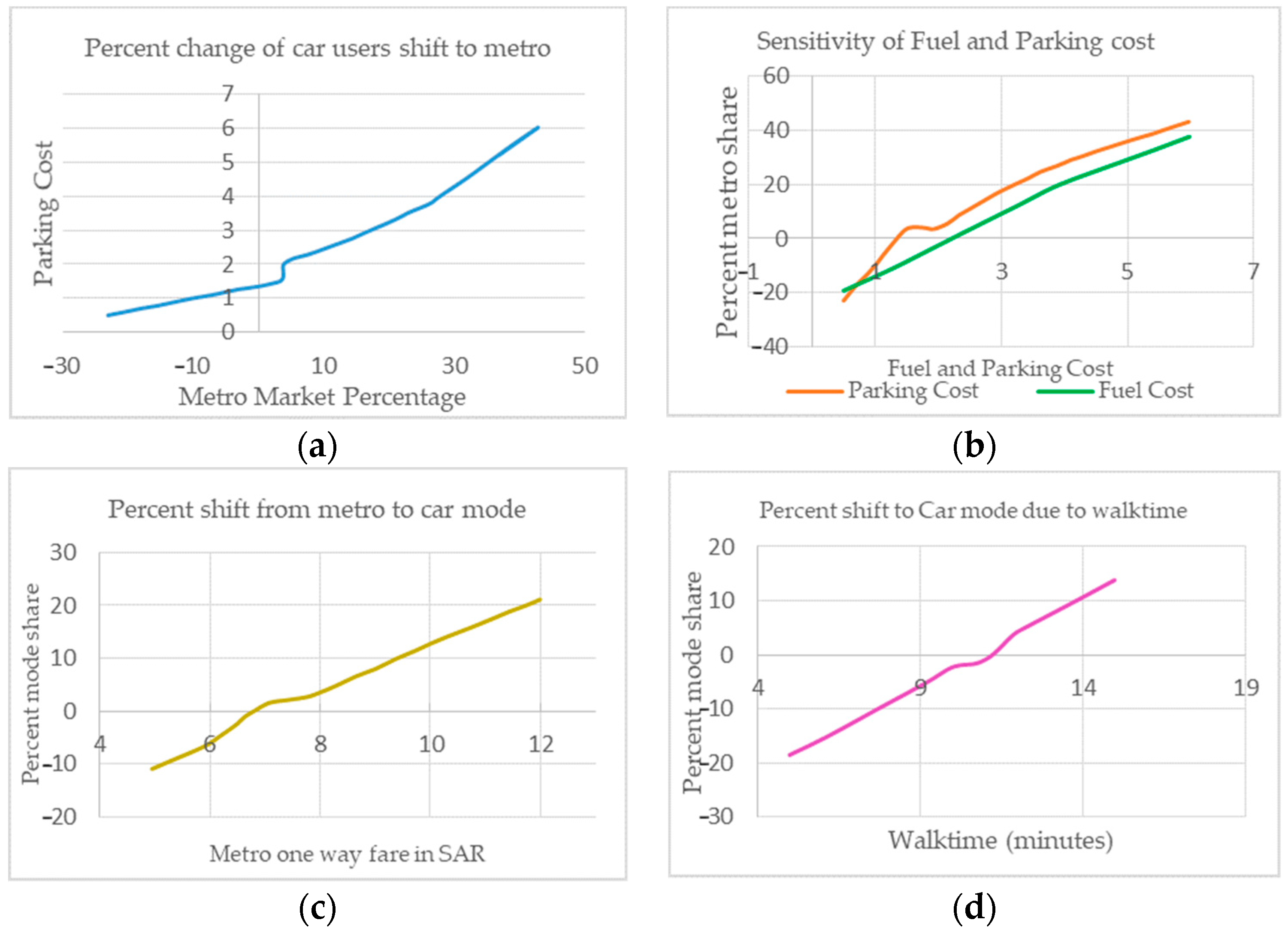 Sustainability 13 00337 g006