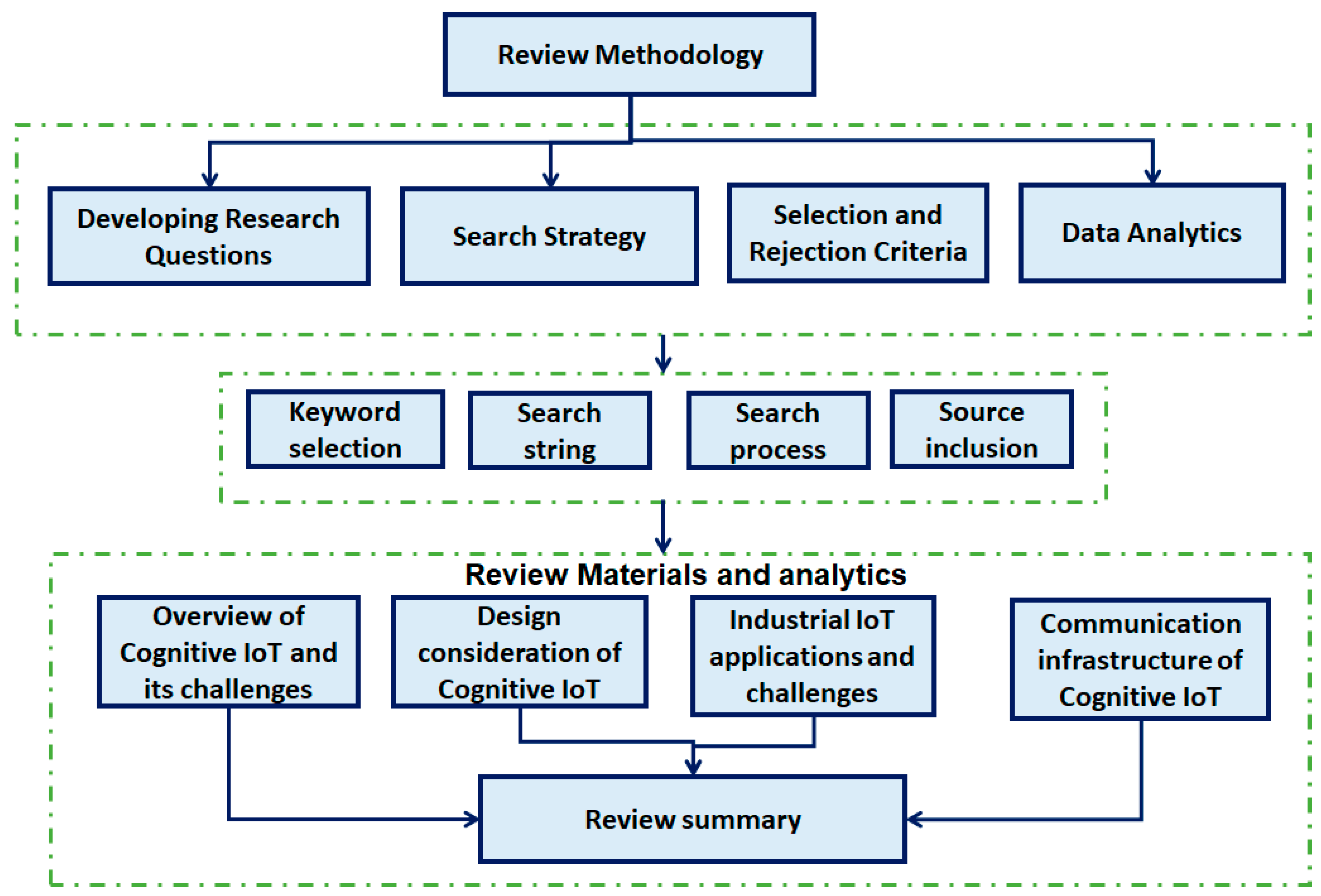 Sustainability 13 00338 g002