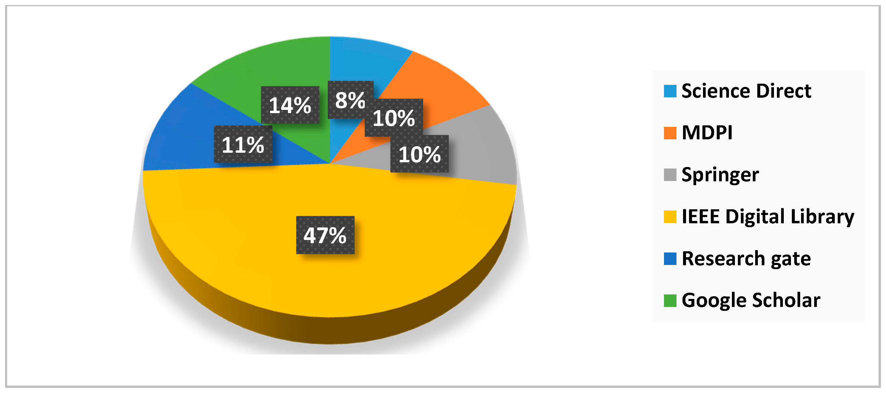 Sustainability 13 00338 g004