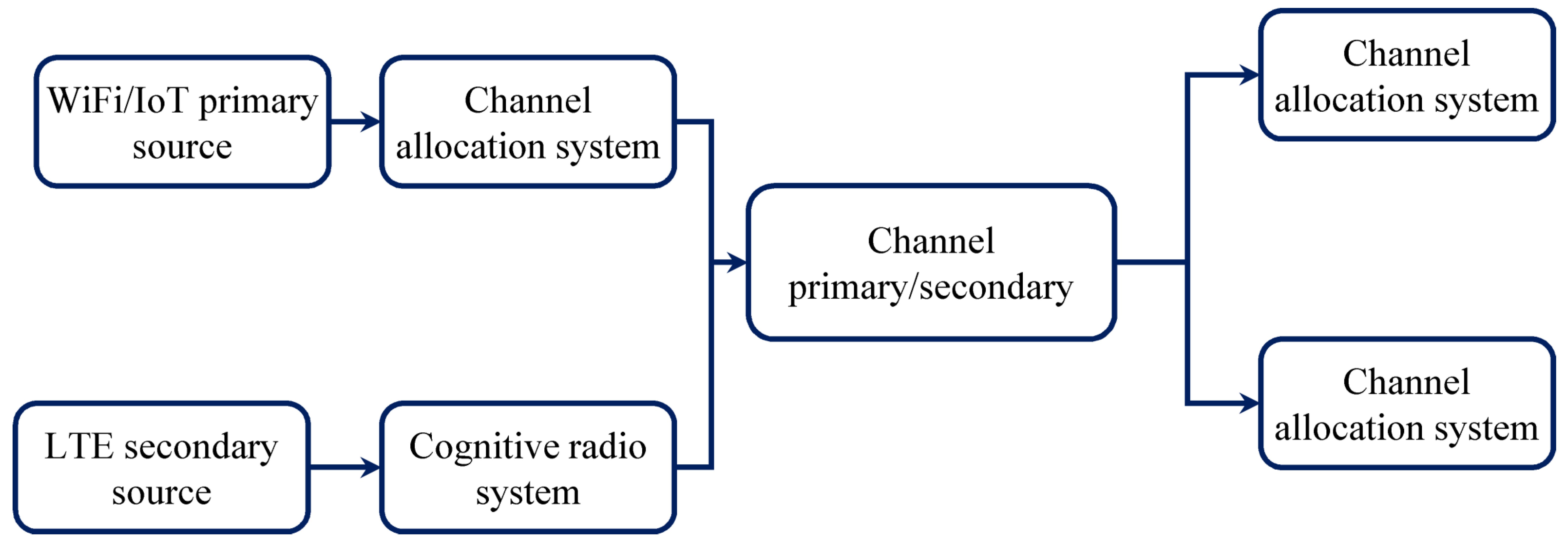 Sustainability 13 00338 g008