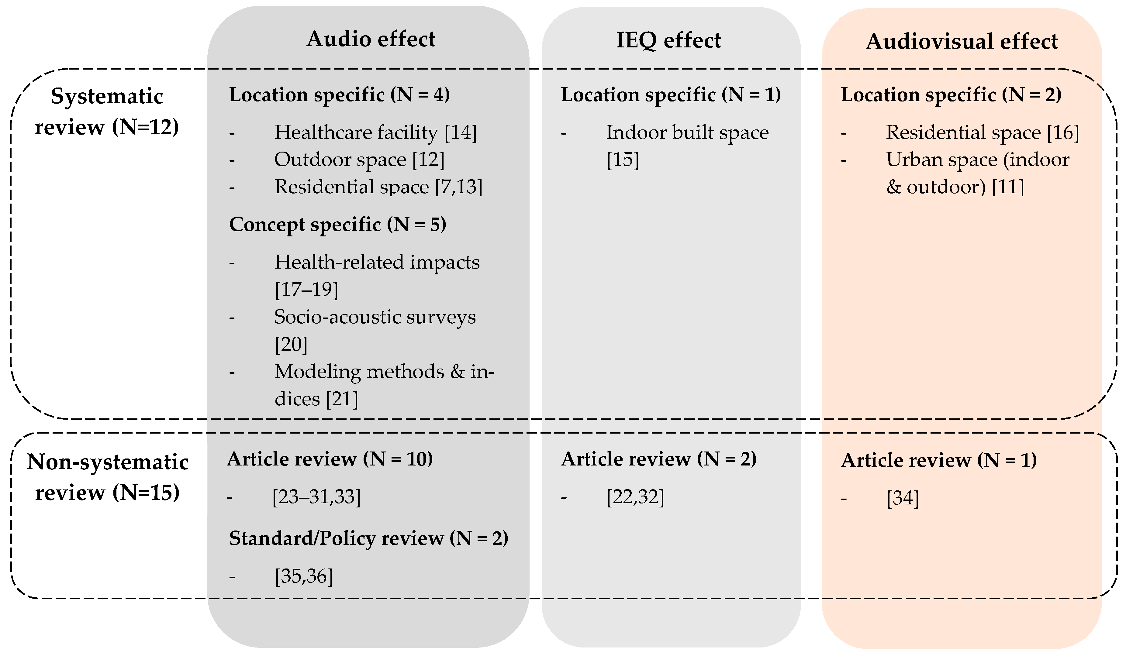 Sustainability 13 00339 g001