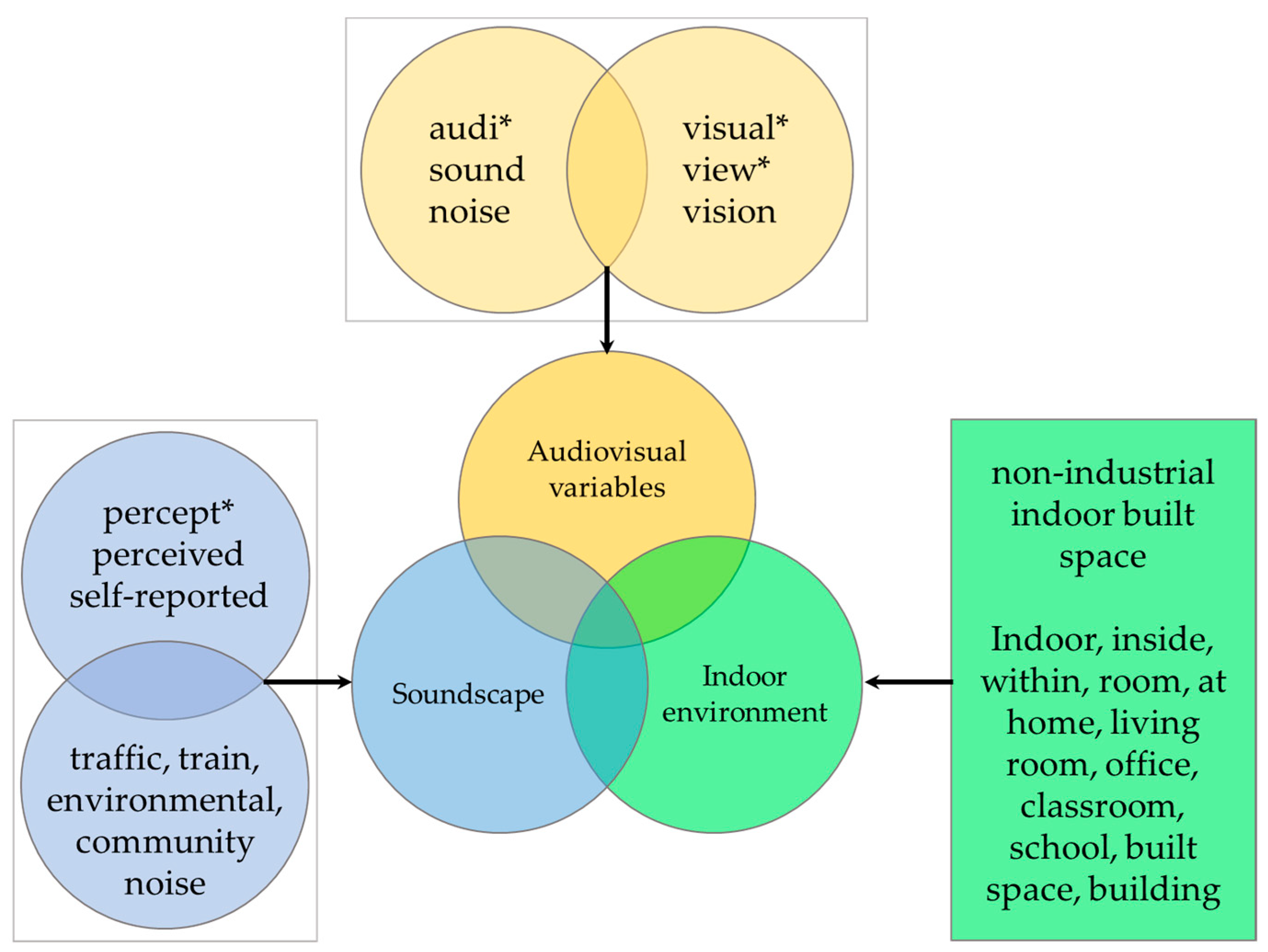Sustainability 13 00339 g002
