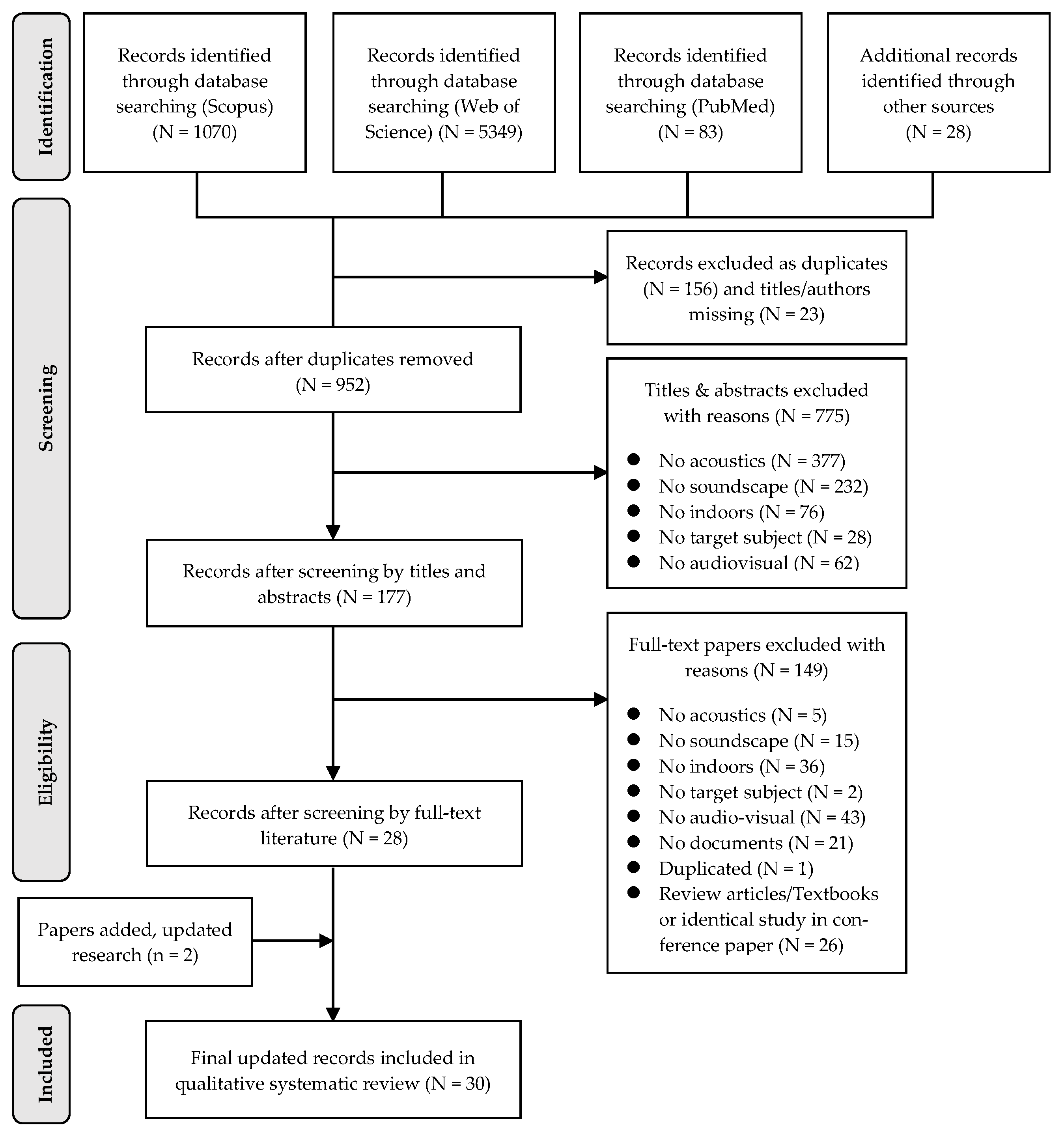 Sustainability 13 00339 g003
