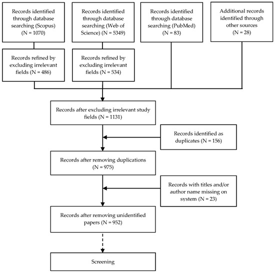Sustainability 13 00339 g0a1