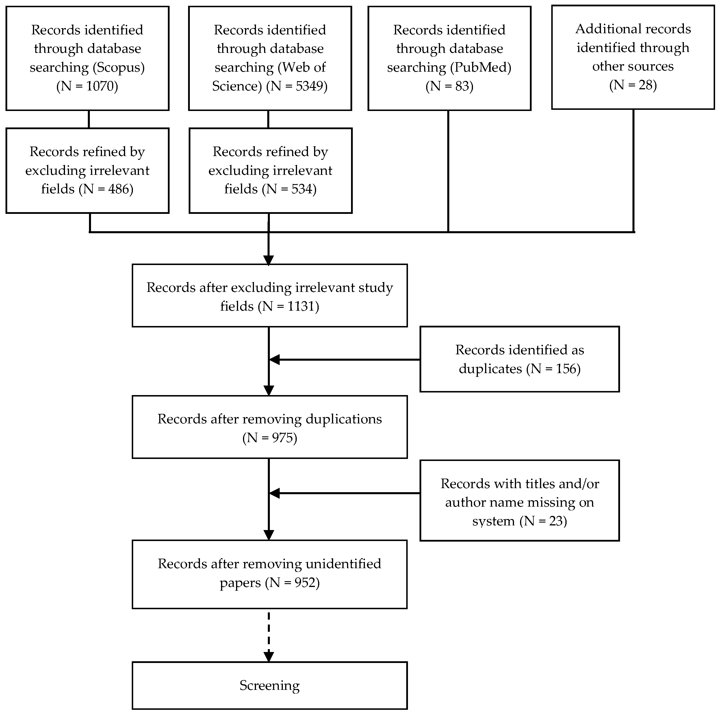 Sustainability 13 00339 g0a1
