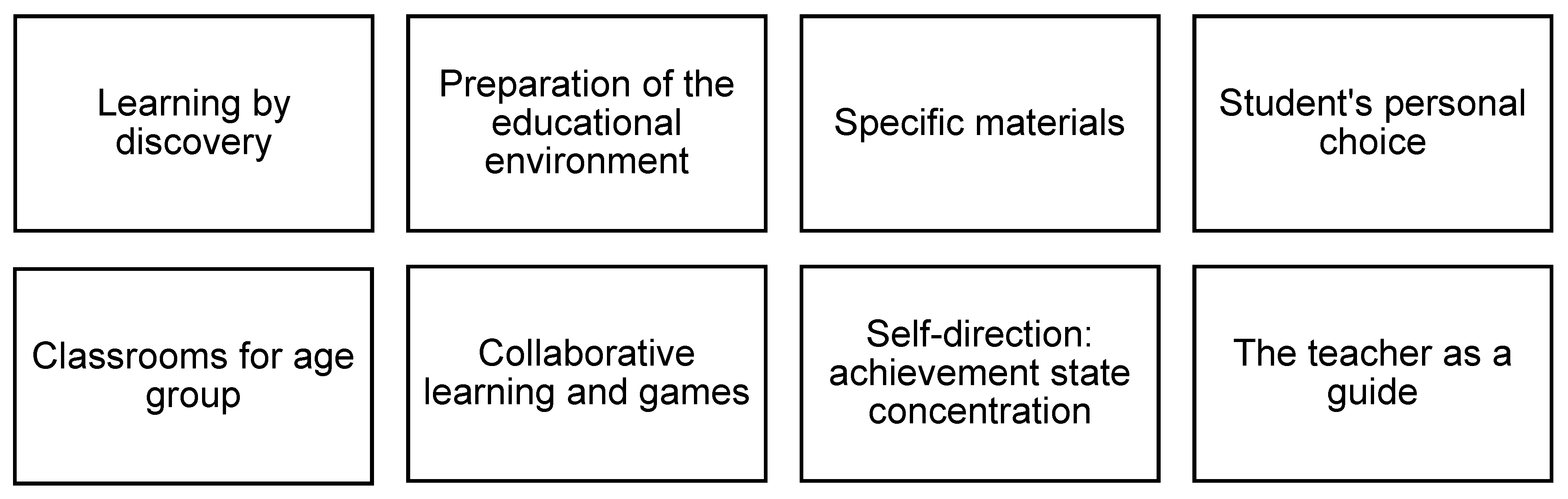 Sustainability 13 00343 g002