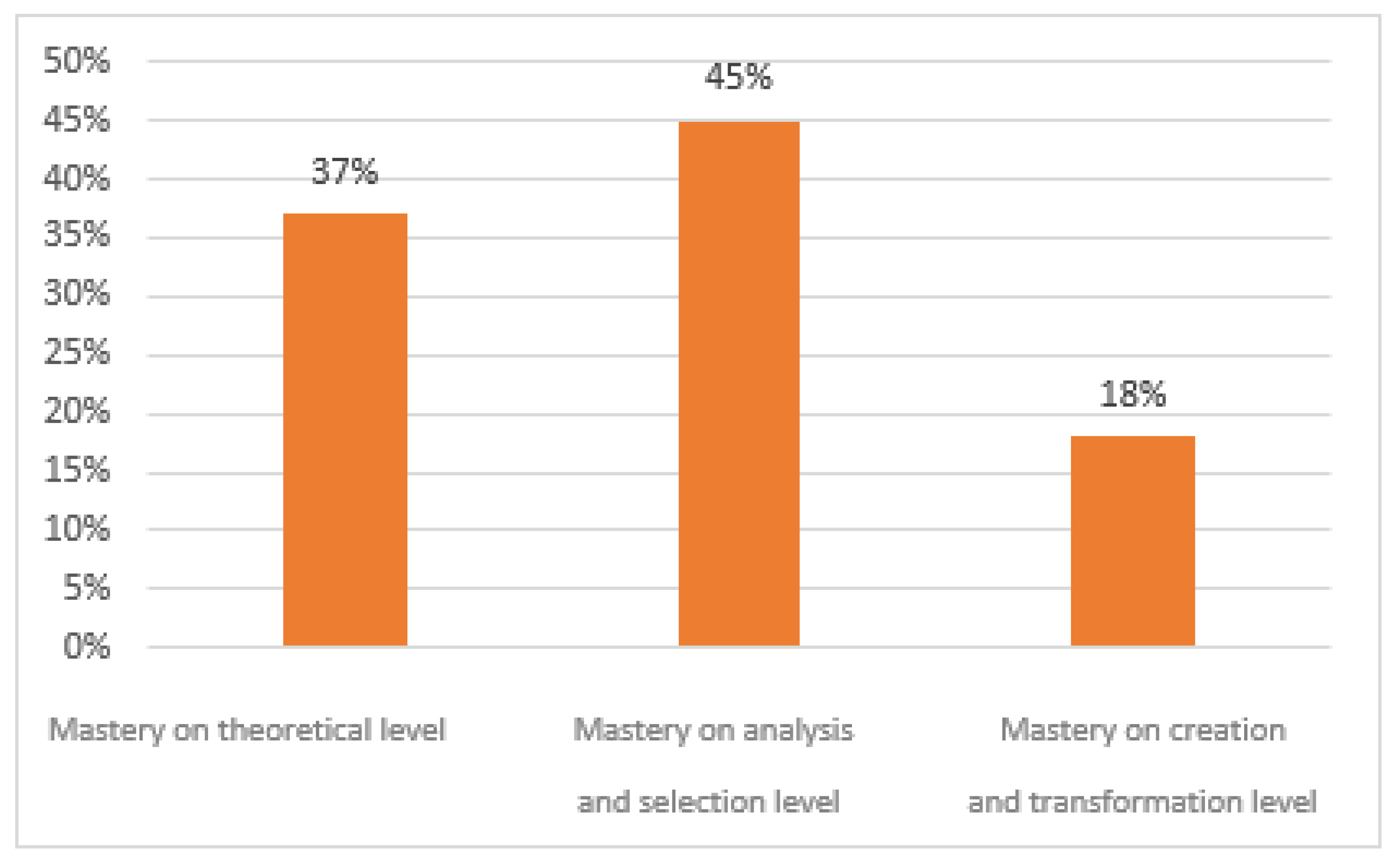 Sustainability 13 00343 g005
