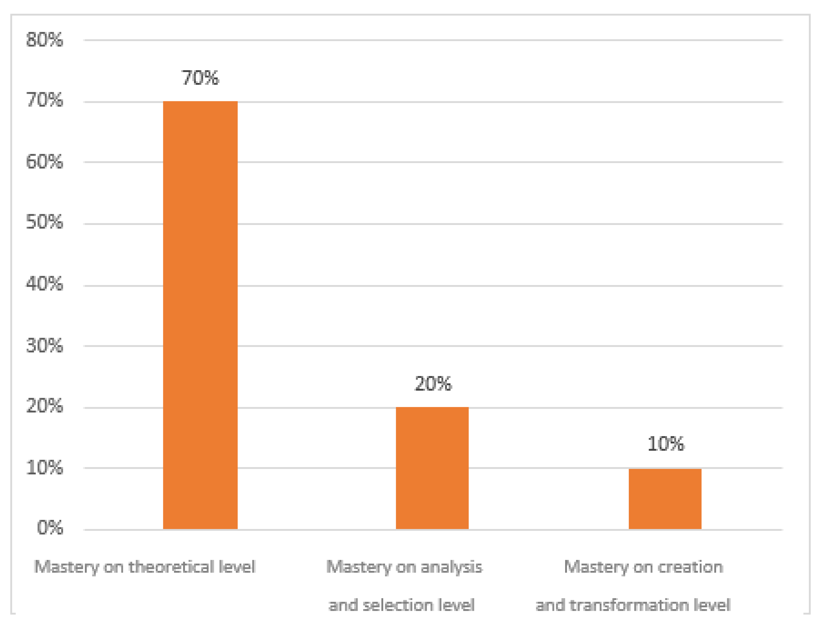 Sustainability 13 00343 g007