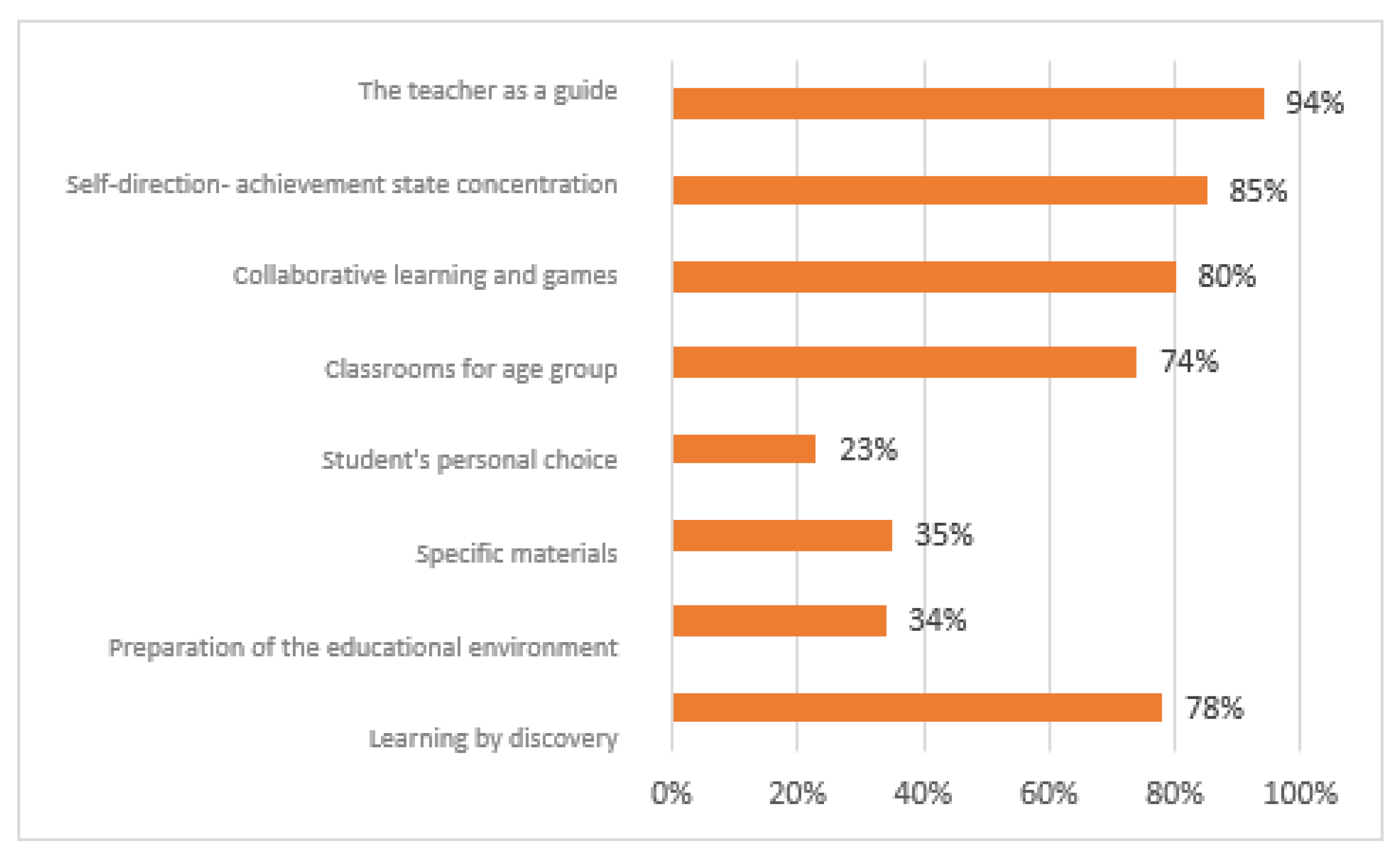 Sustainability 13 00343 g008