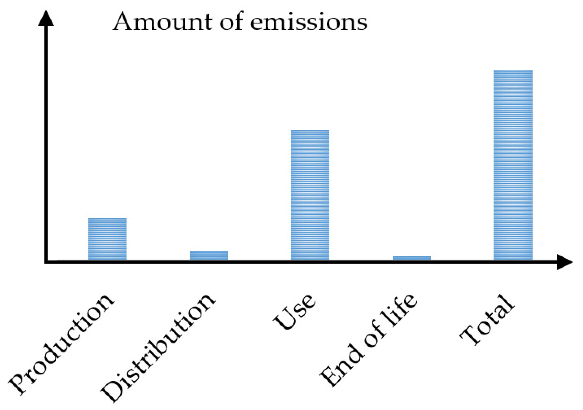 Sustainability 13 00344 g002