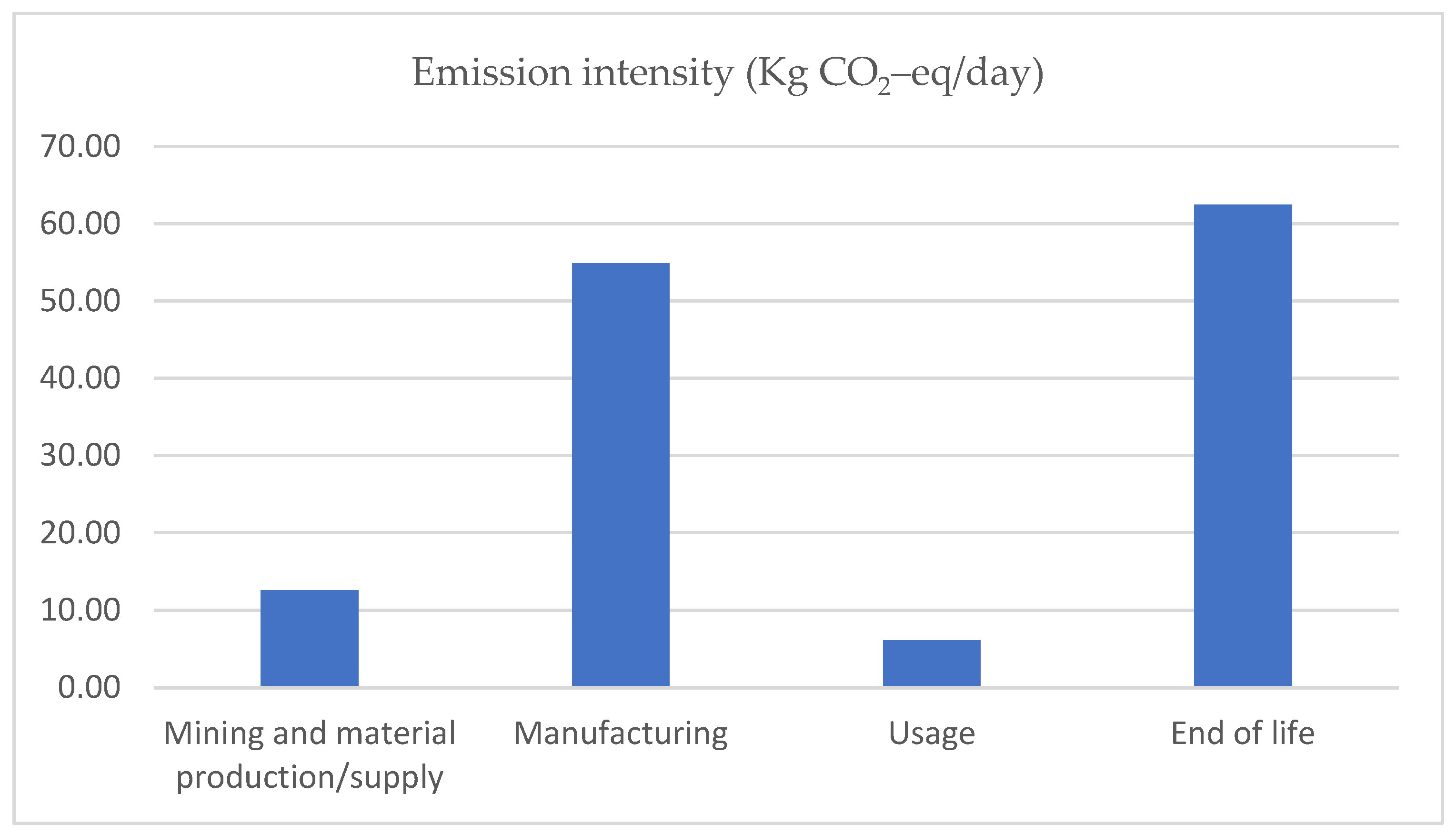 Sustainability 13 00344 g003