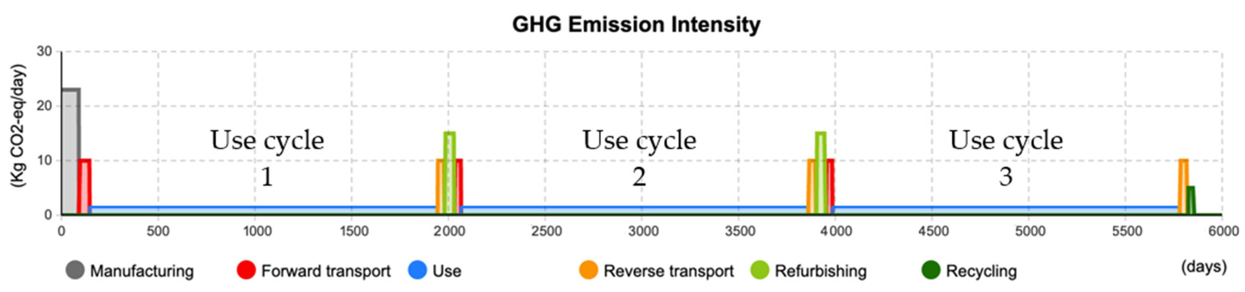 Sustainability 13 00344 g005