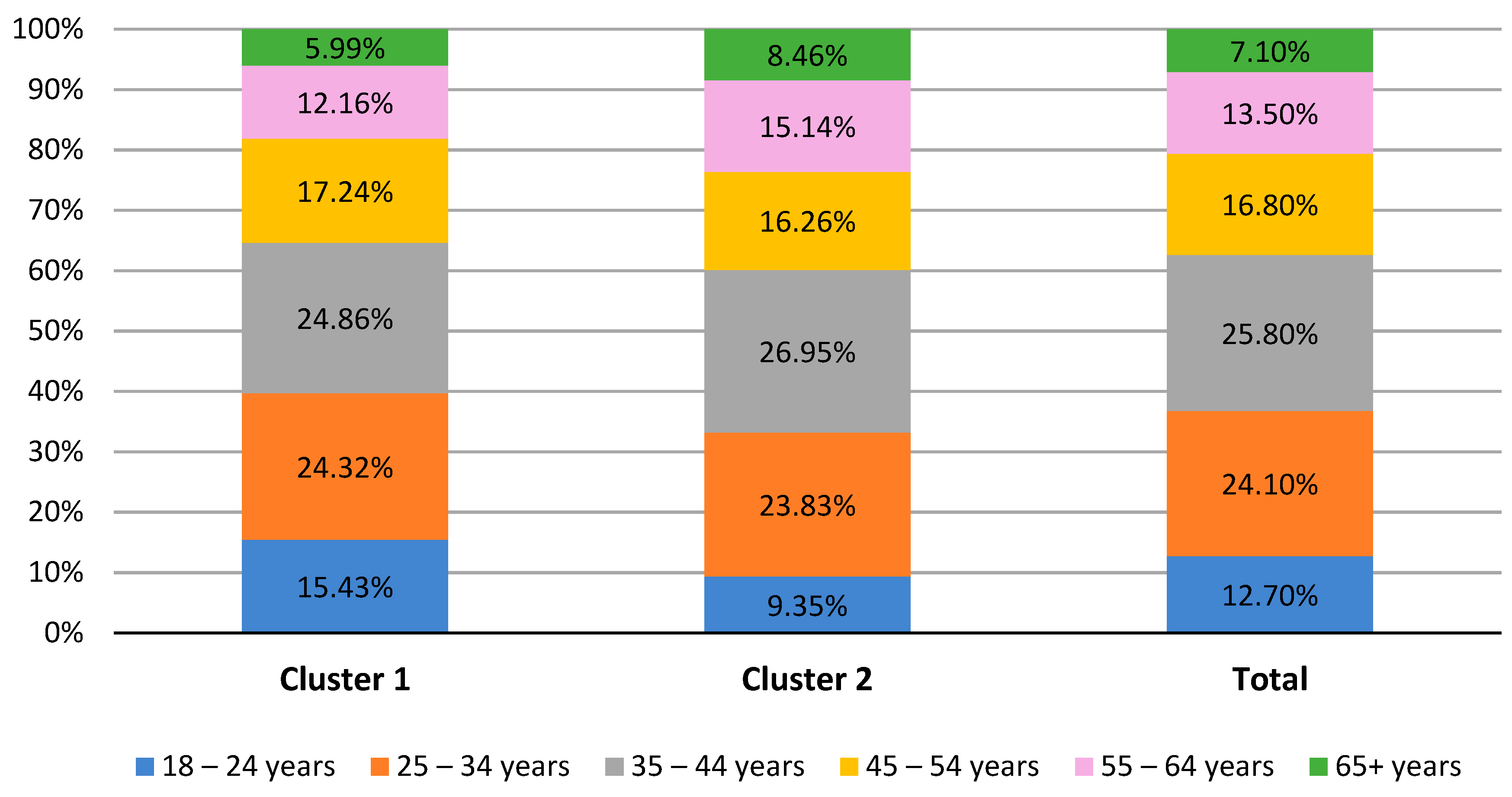 Sustainability 13 00348 g004