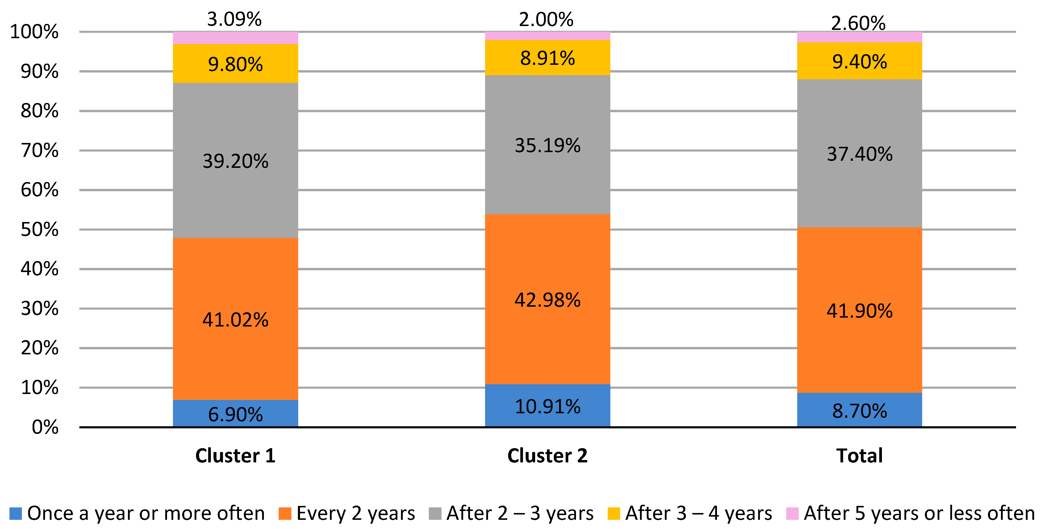 Sustainability 13 00348 g005