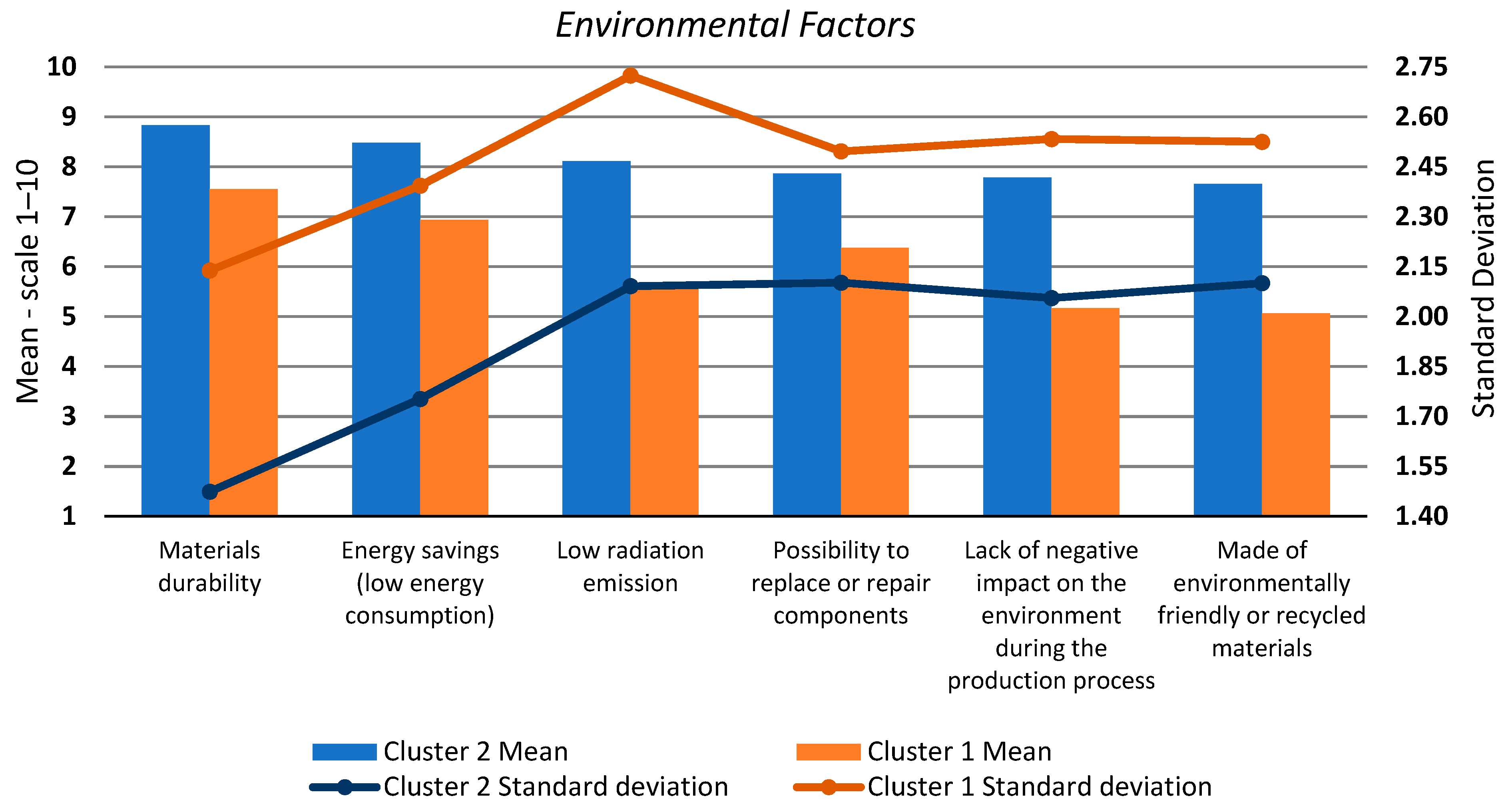 Sustainability 13 00348 g009