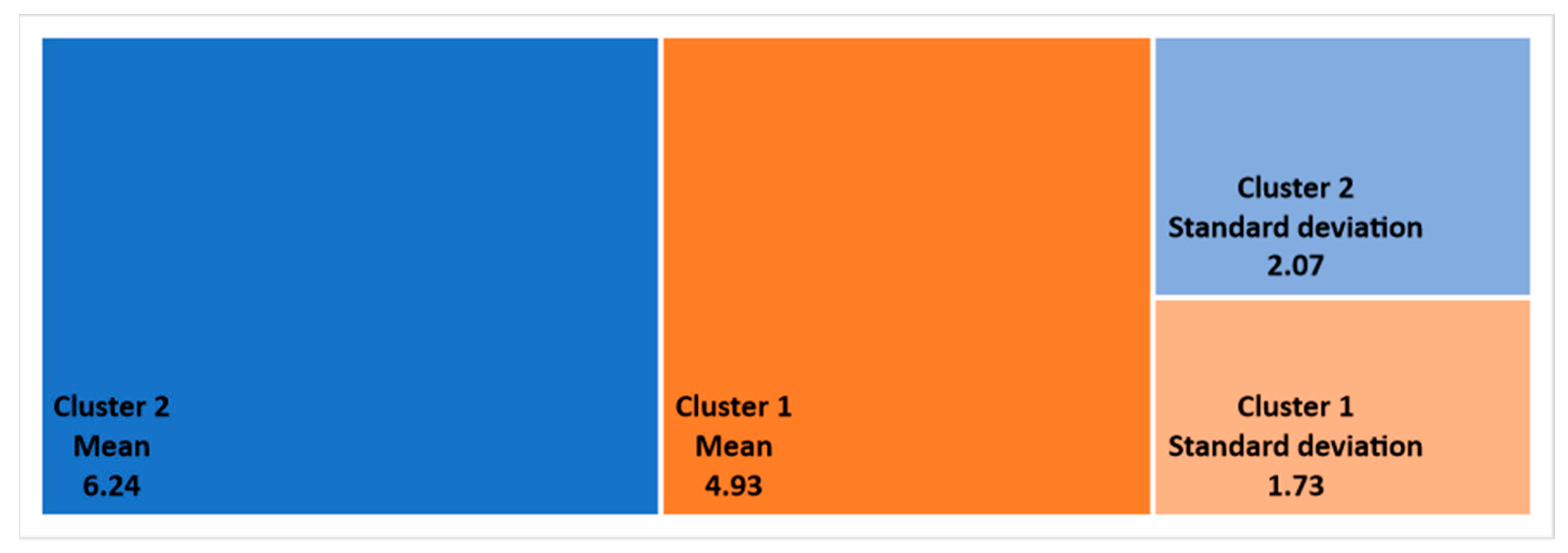 Sustainability 13 00348 g010