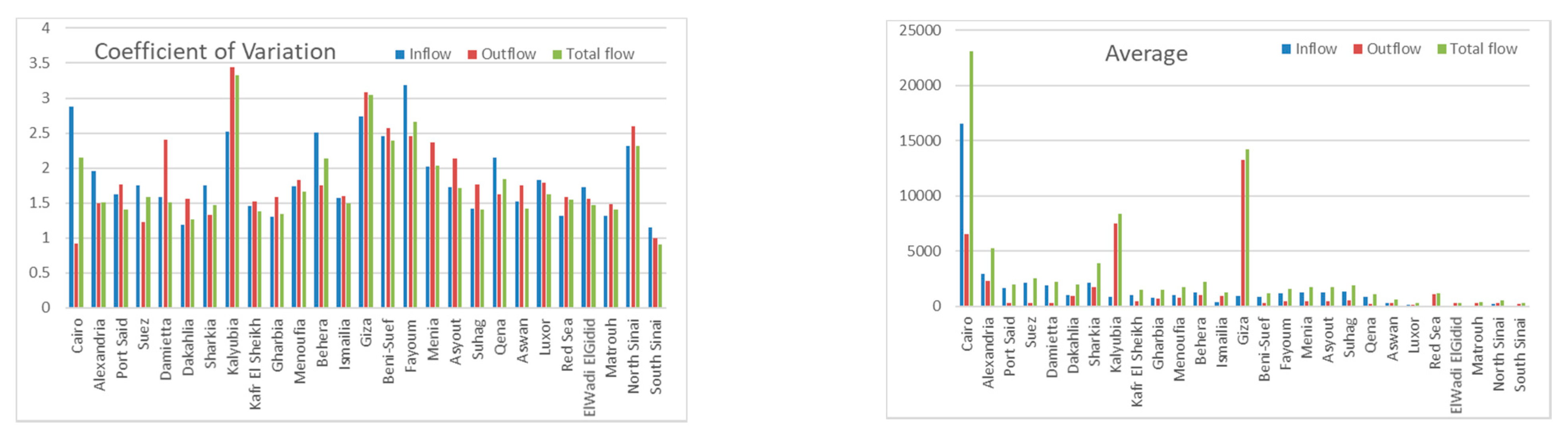 Sustainability 13 00350 g004