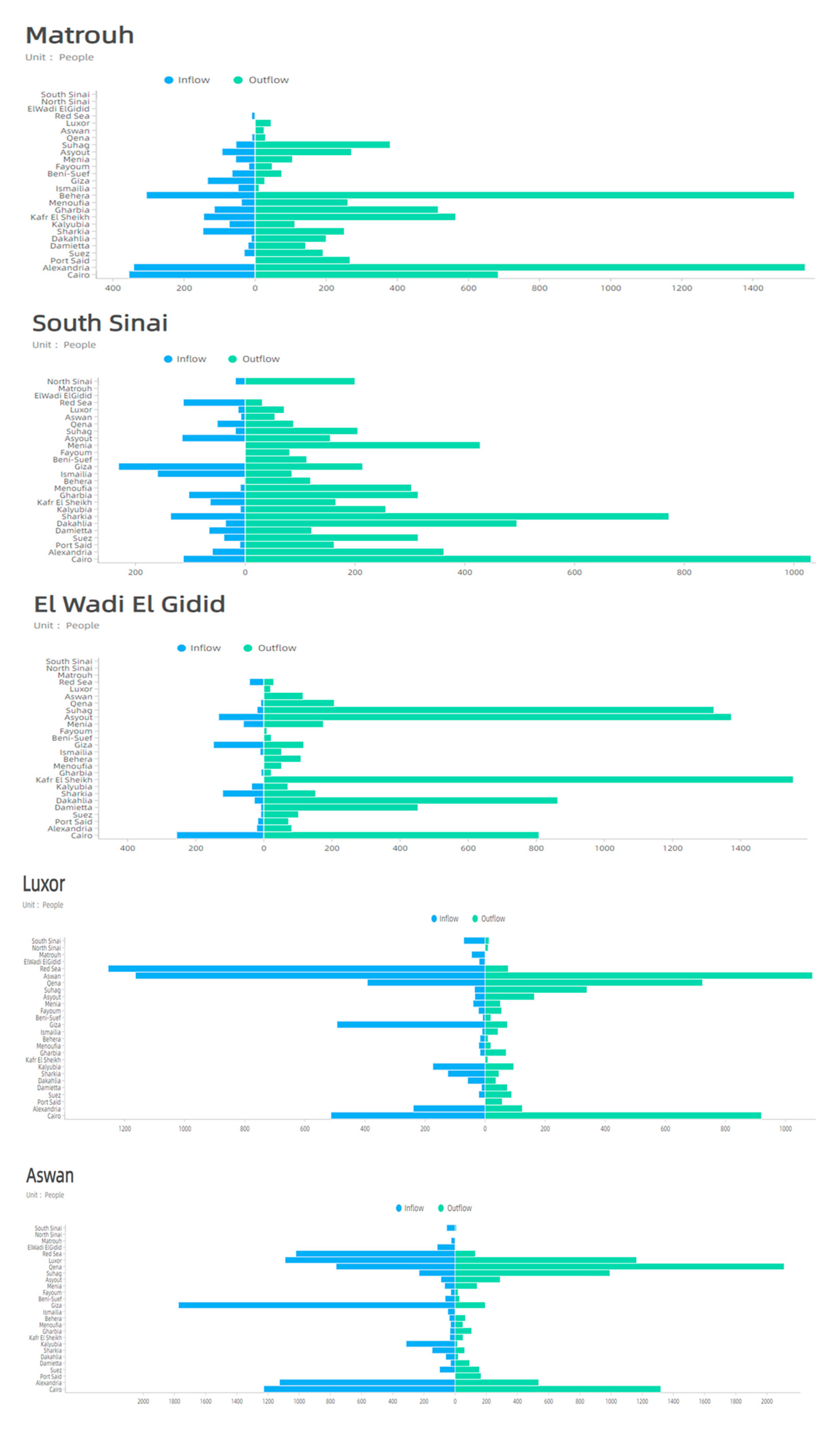 Sustainability 13 00350 g006