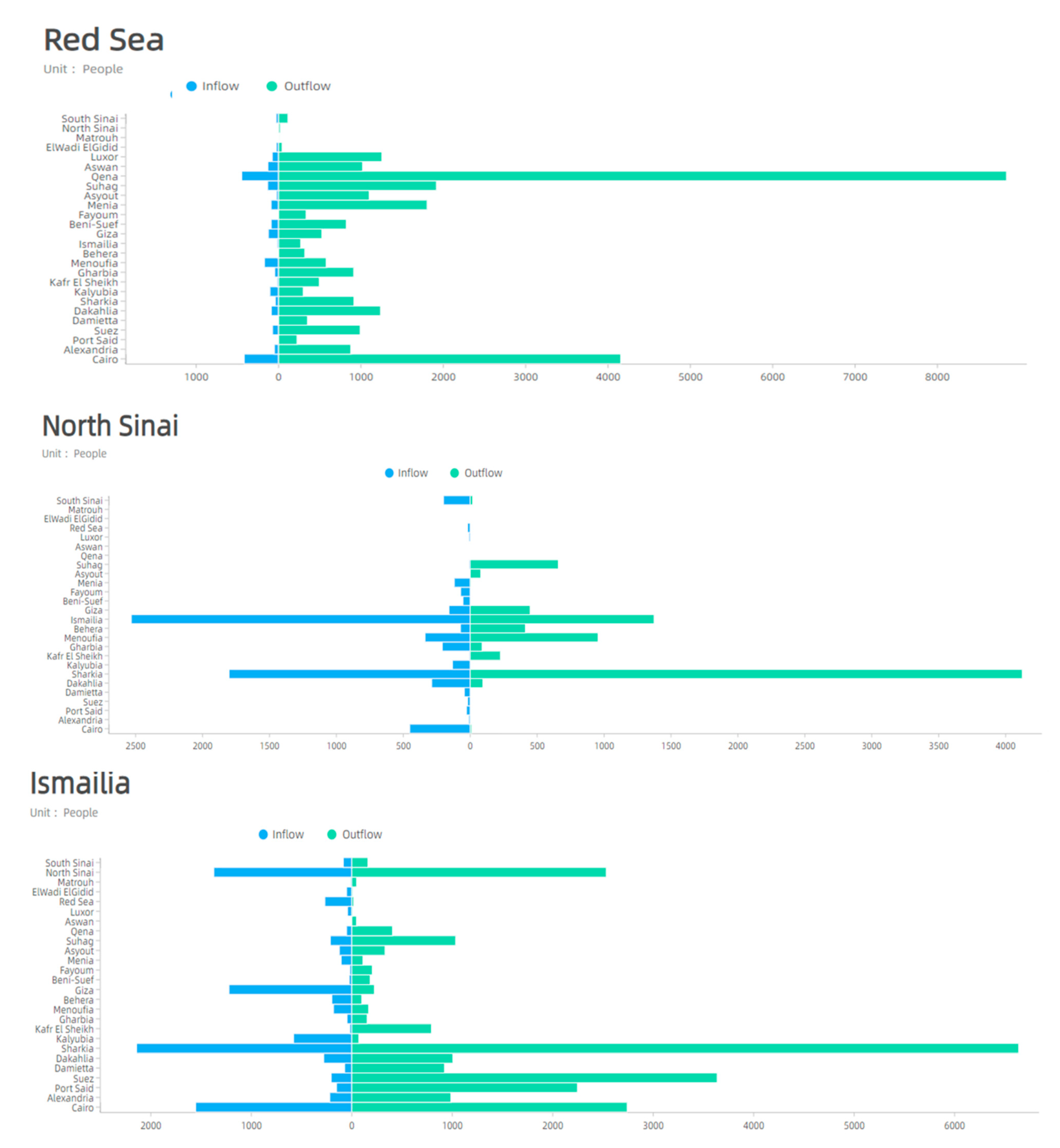 Sustainability 13 00350 g007