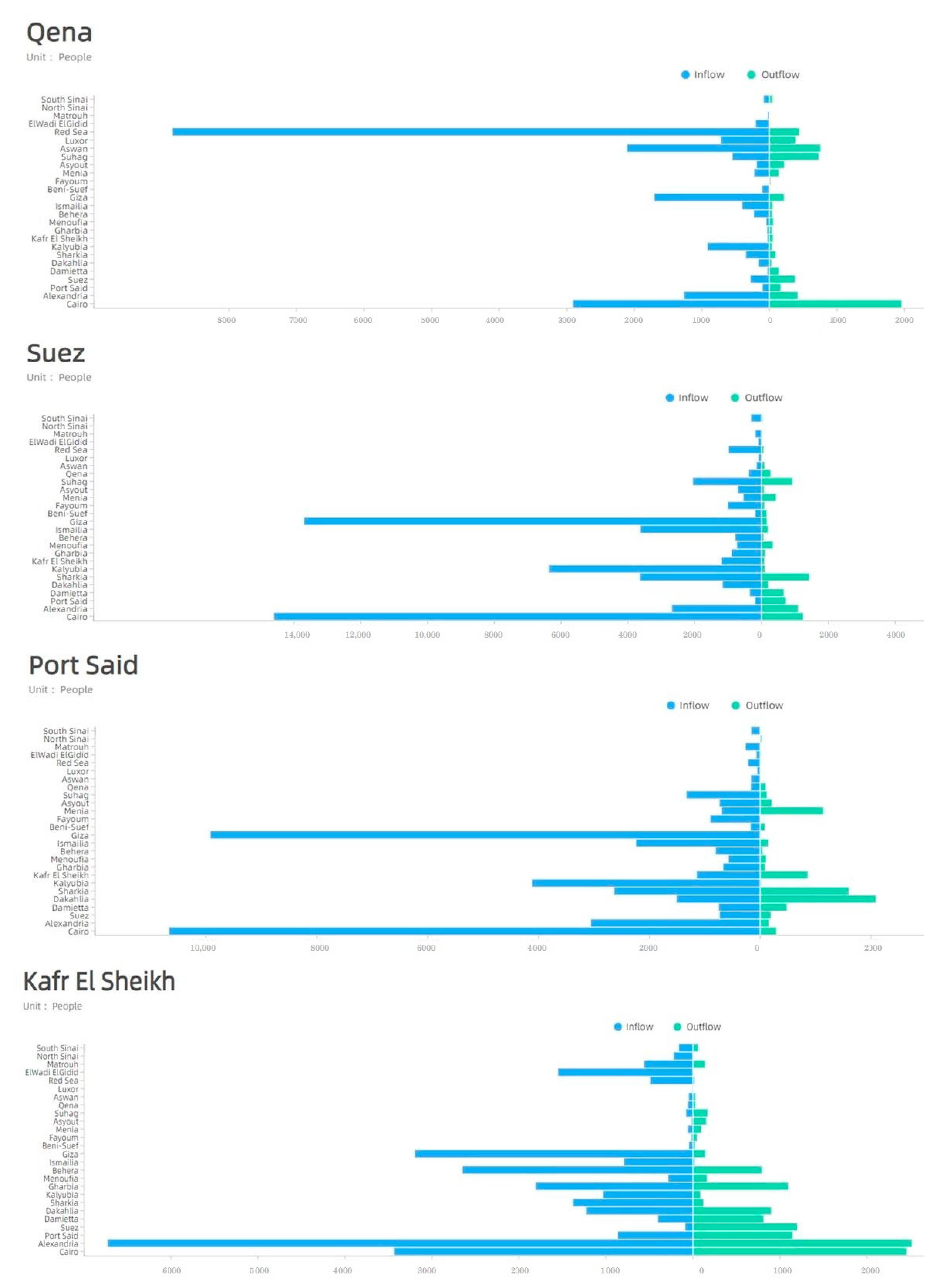 Sustainability 13 00350 g008