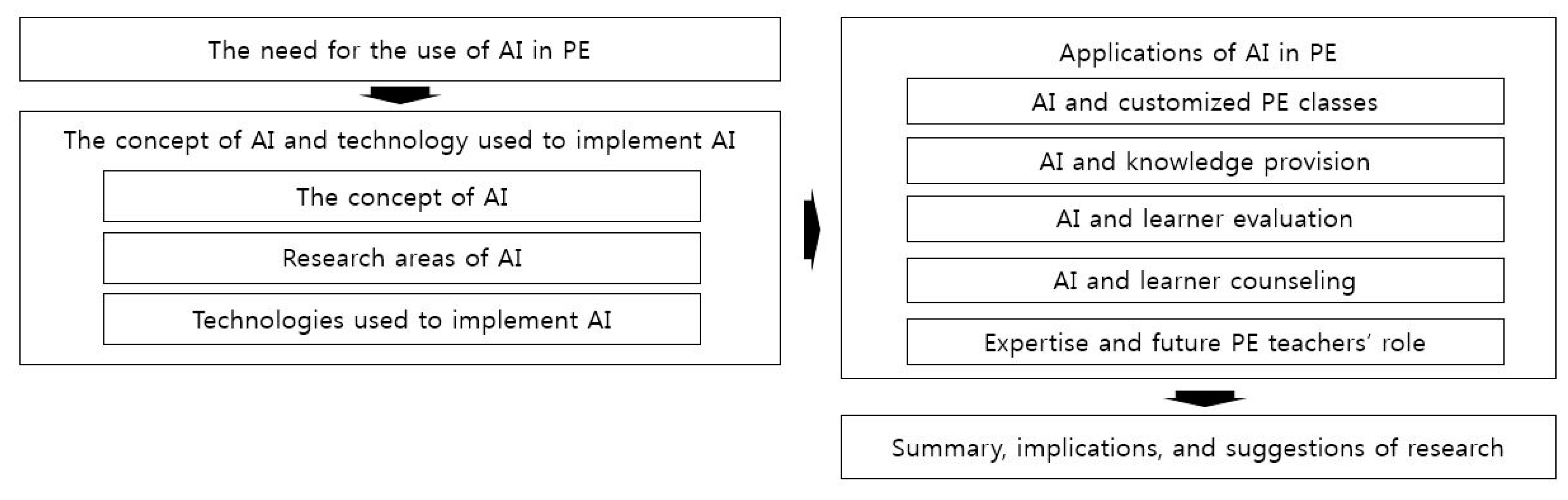 Sustainability 13 00351 g001
