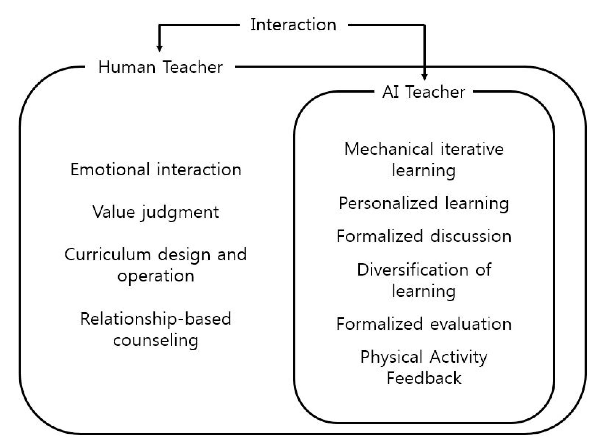 Sustainability 13 00351 g004