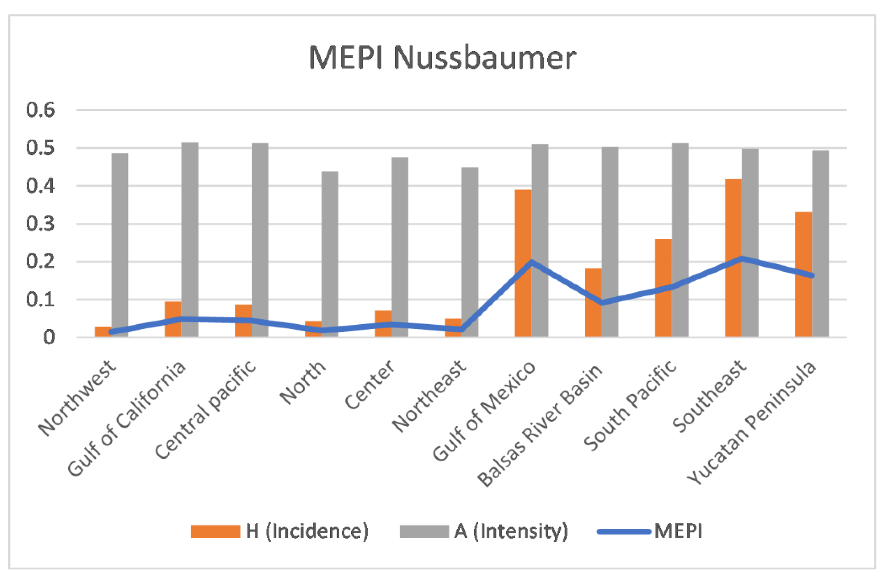 Sustainability 13 00352 g003 Sustainability 13 00352 g003
