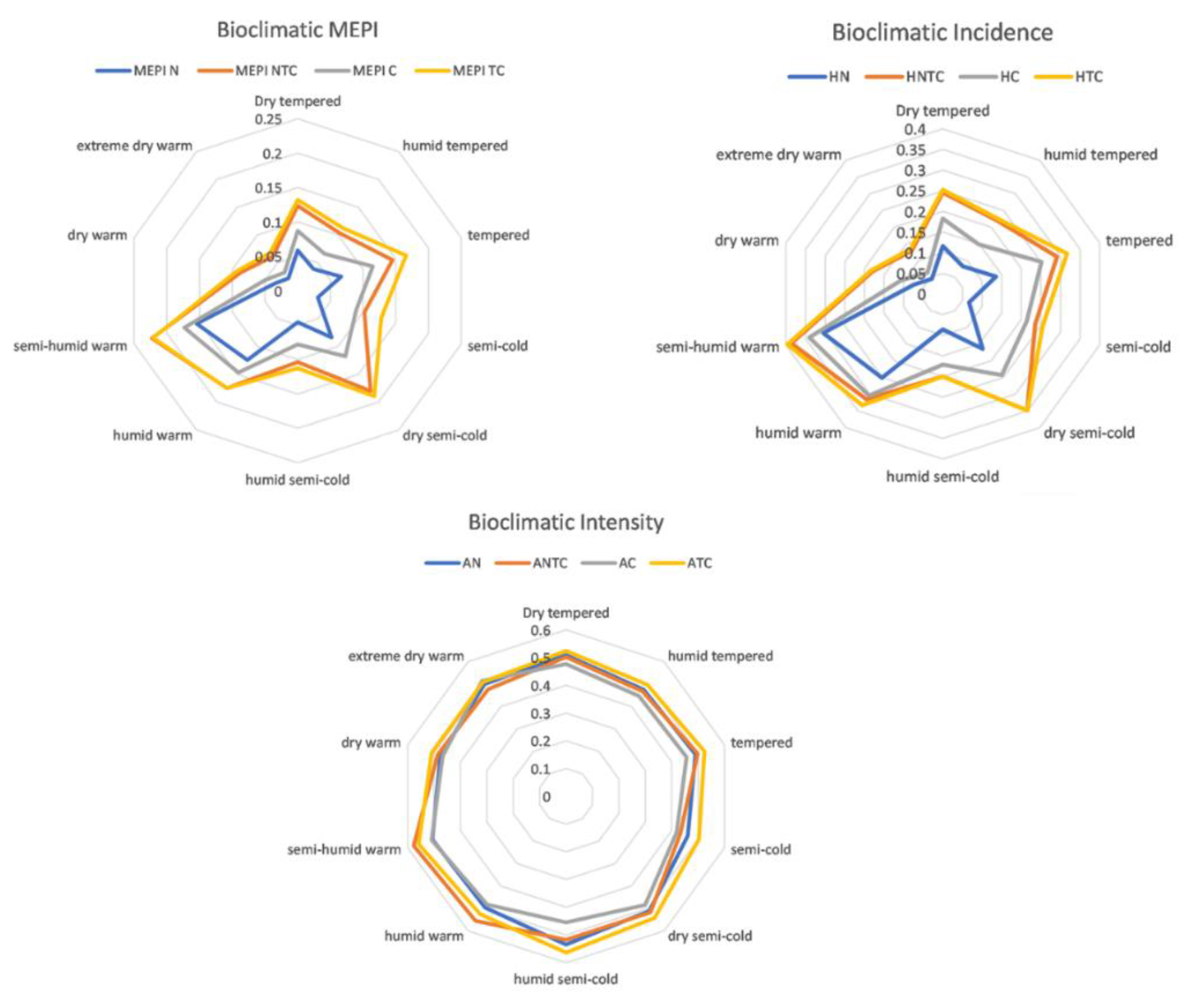 Sustainability 13 00352 g005 Sustainability 13 00352 g005
