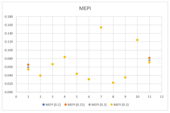 Sustainability 13 00352 g0a2
