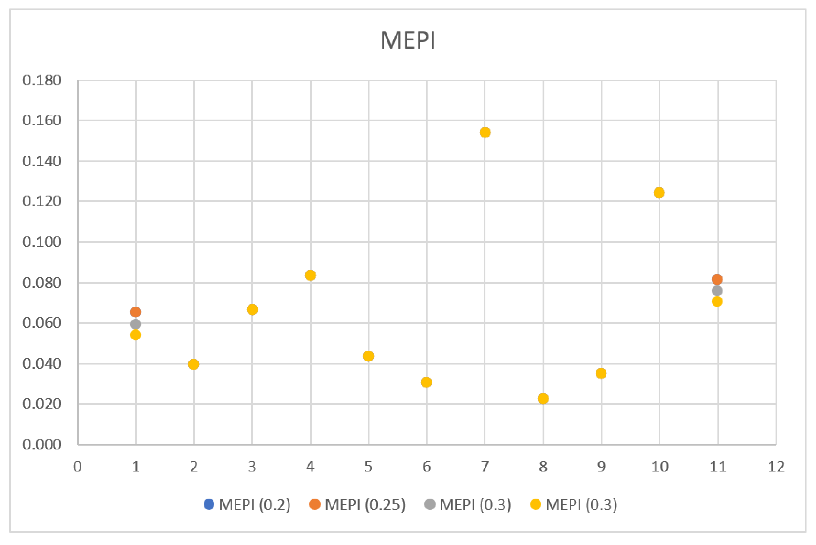 Sustainability 13 00352 g0a2 Sustainability 13 00352 g0a2