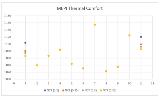 Sustainability 13 00352 g0a3