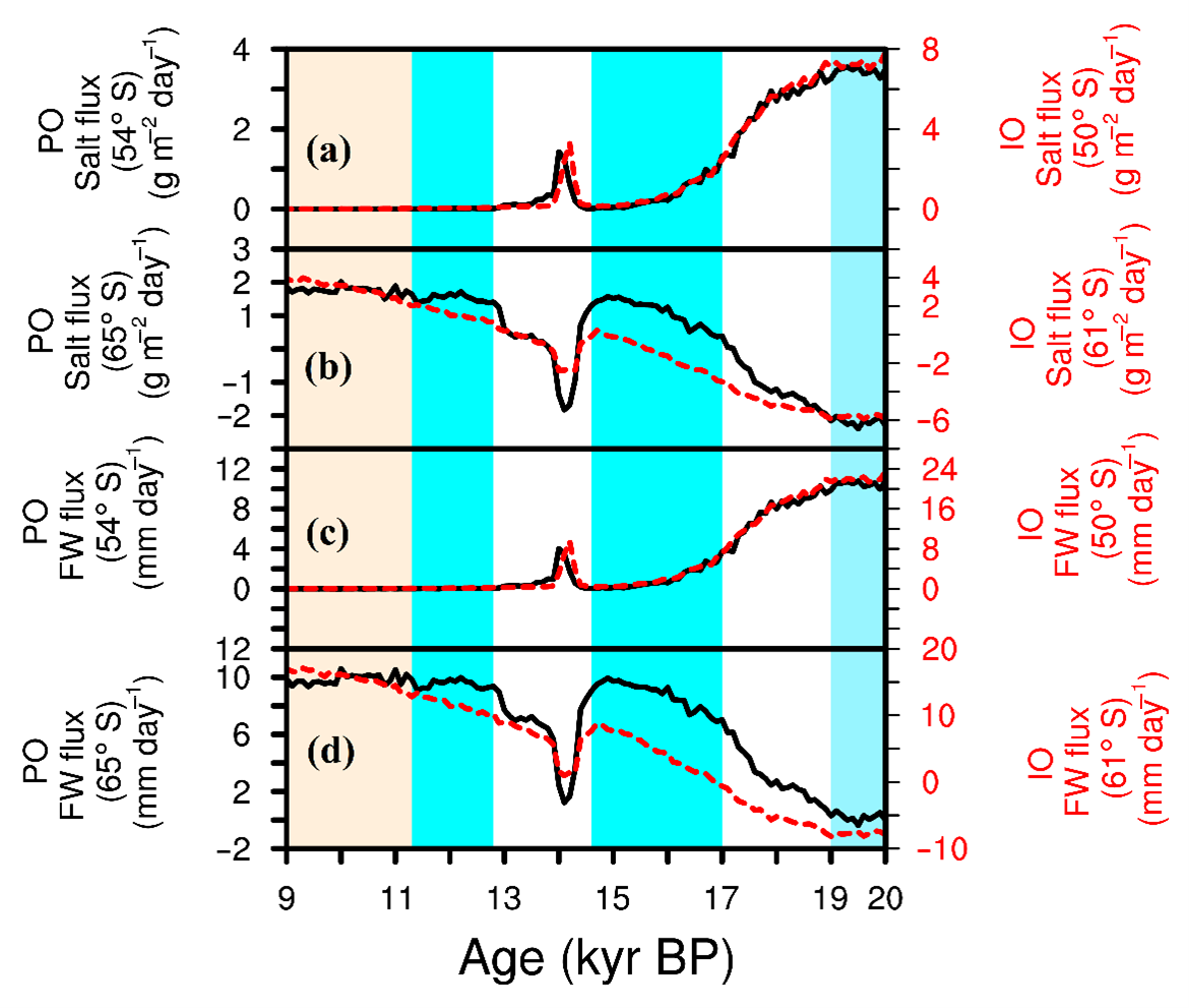 Sustainability 13 00353 g008