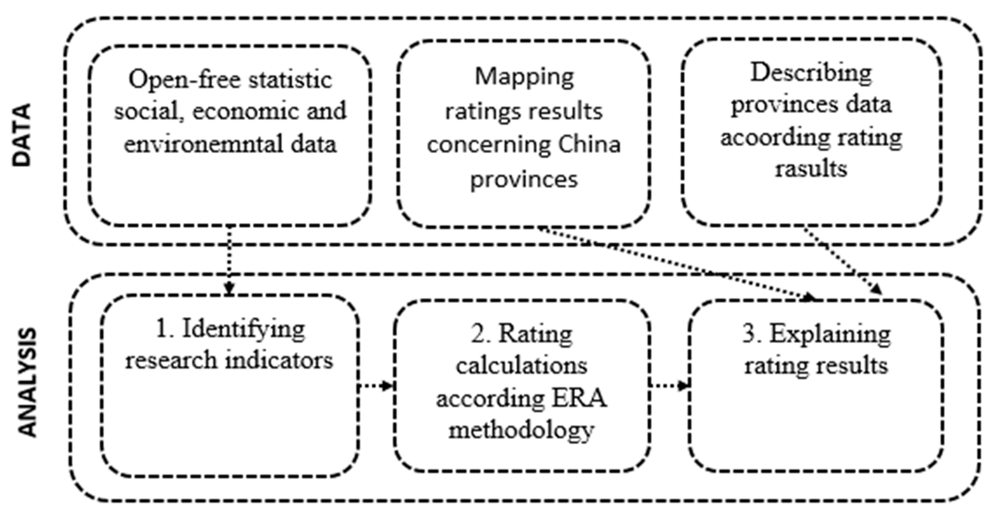 Sustainability 13 00354 g001