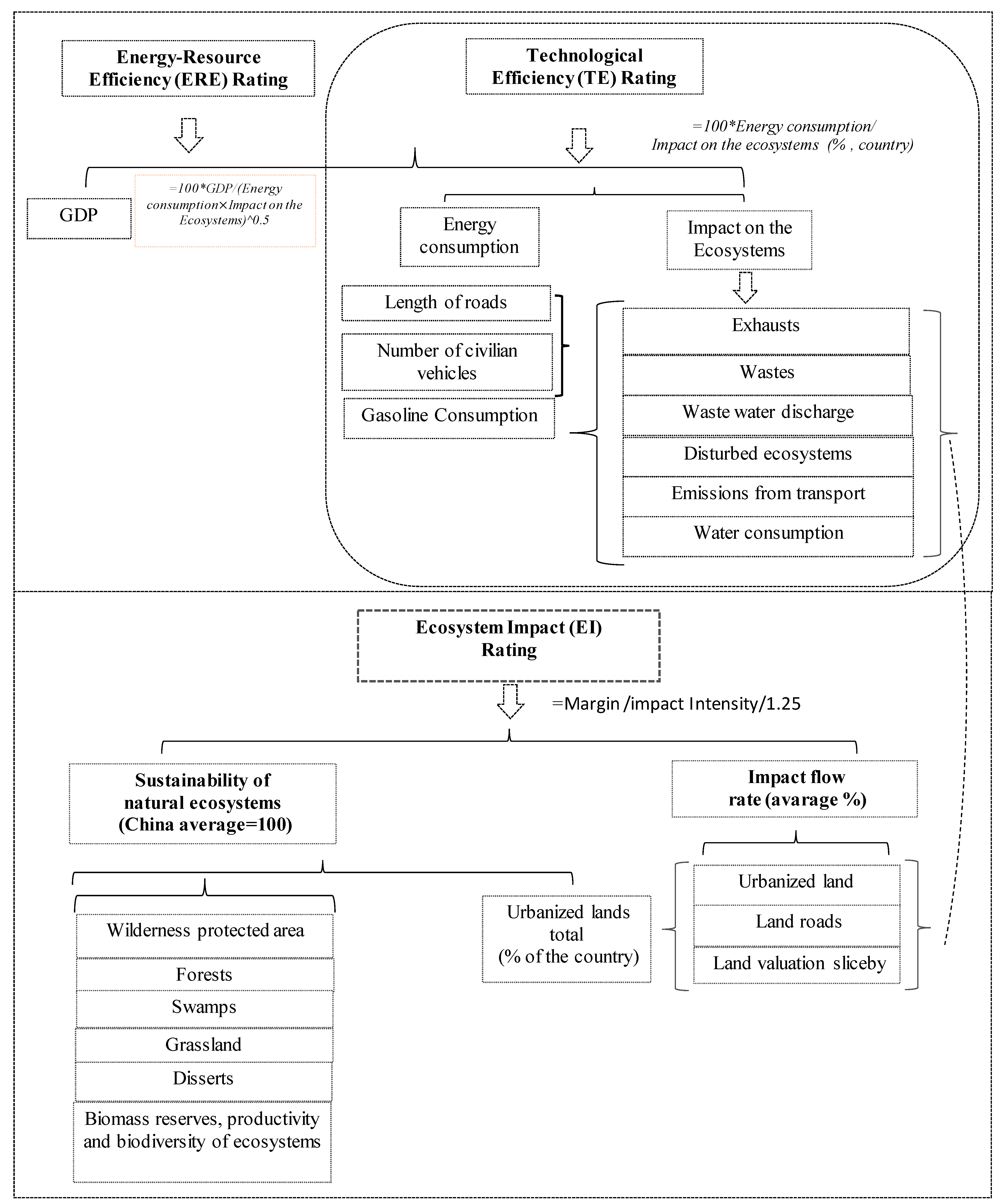 Sustainability 13 00354 g003