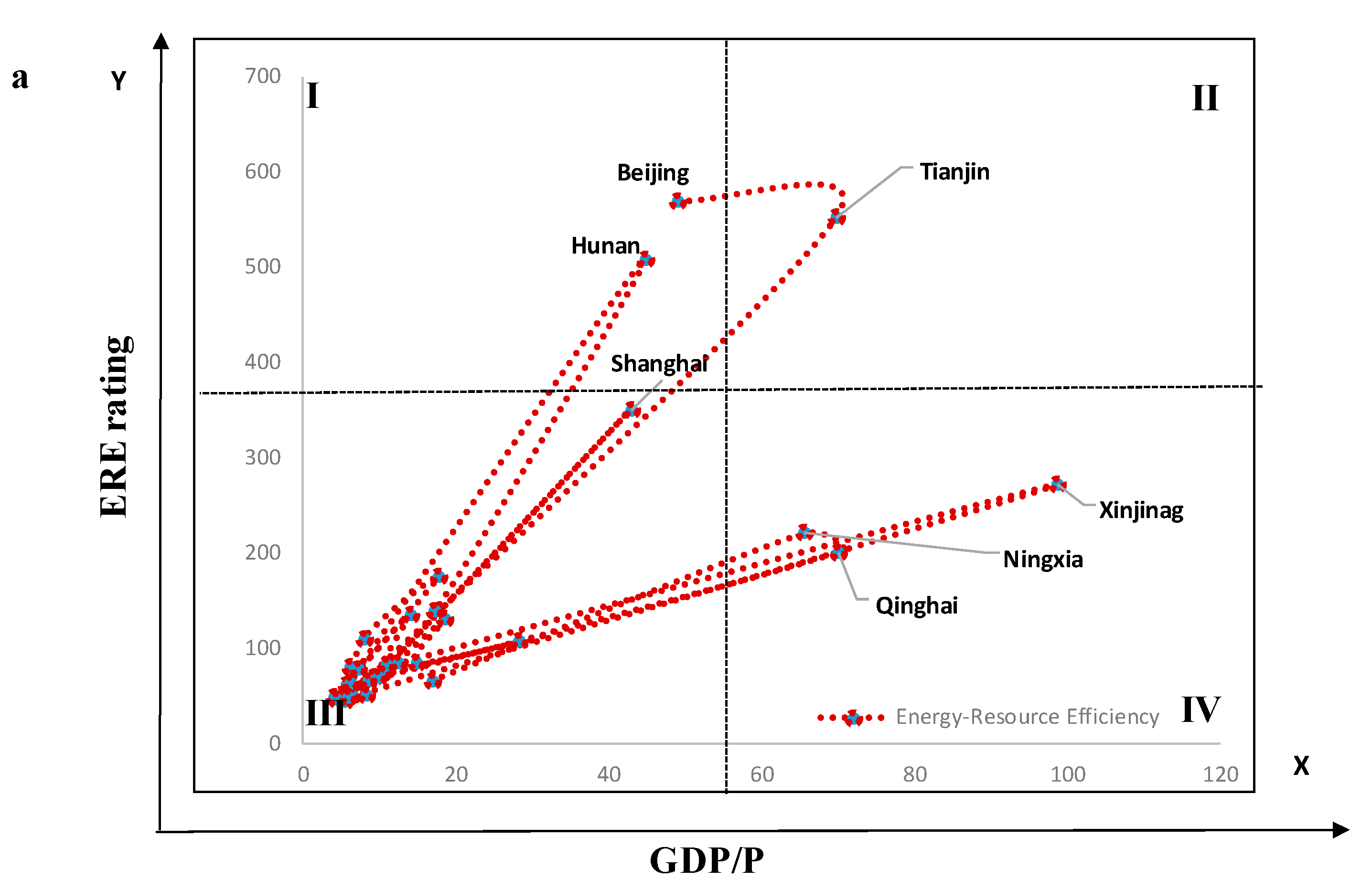 Sustainability 13 00354 g008a