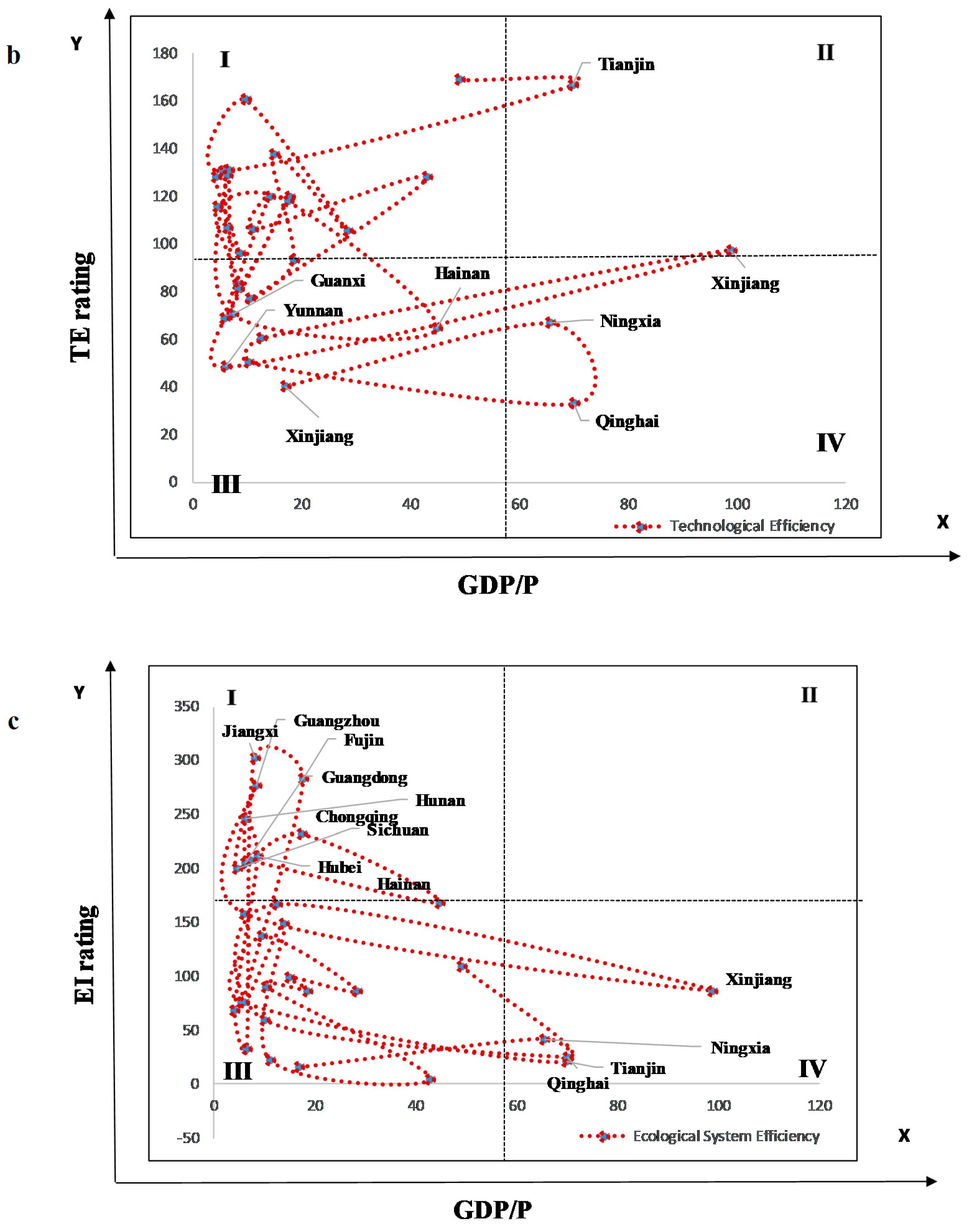 Sustainability 13 00354 g008b