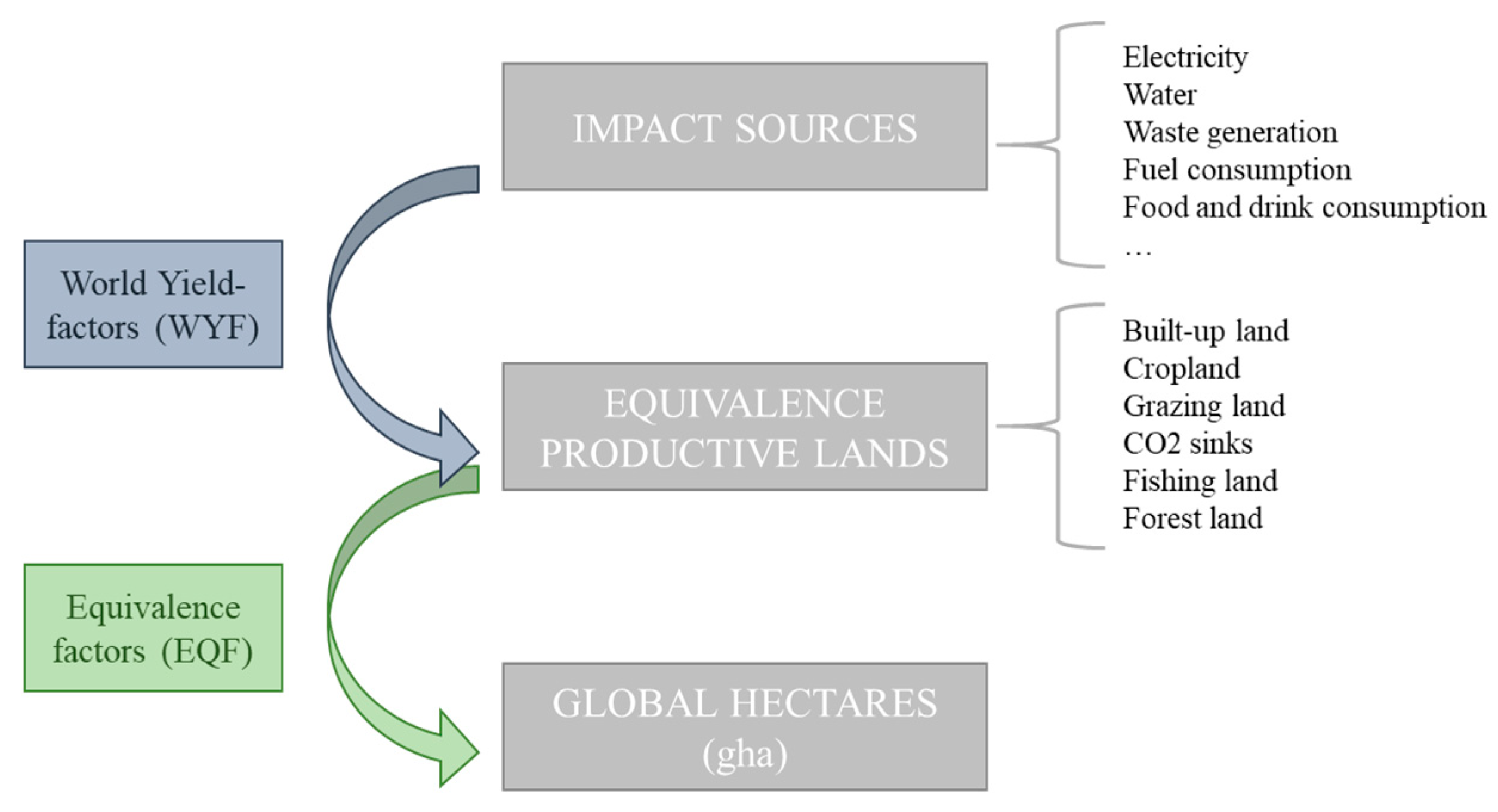 Sustainability 13 00355 g001 Sustainability 13 00355 g001