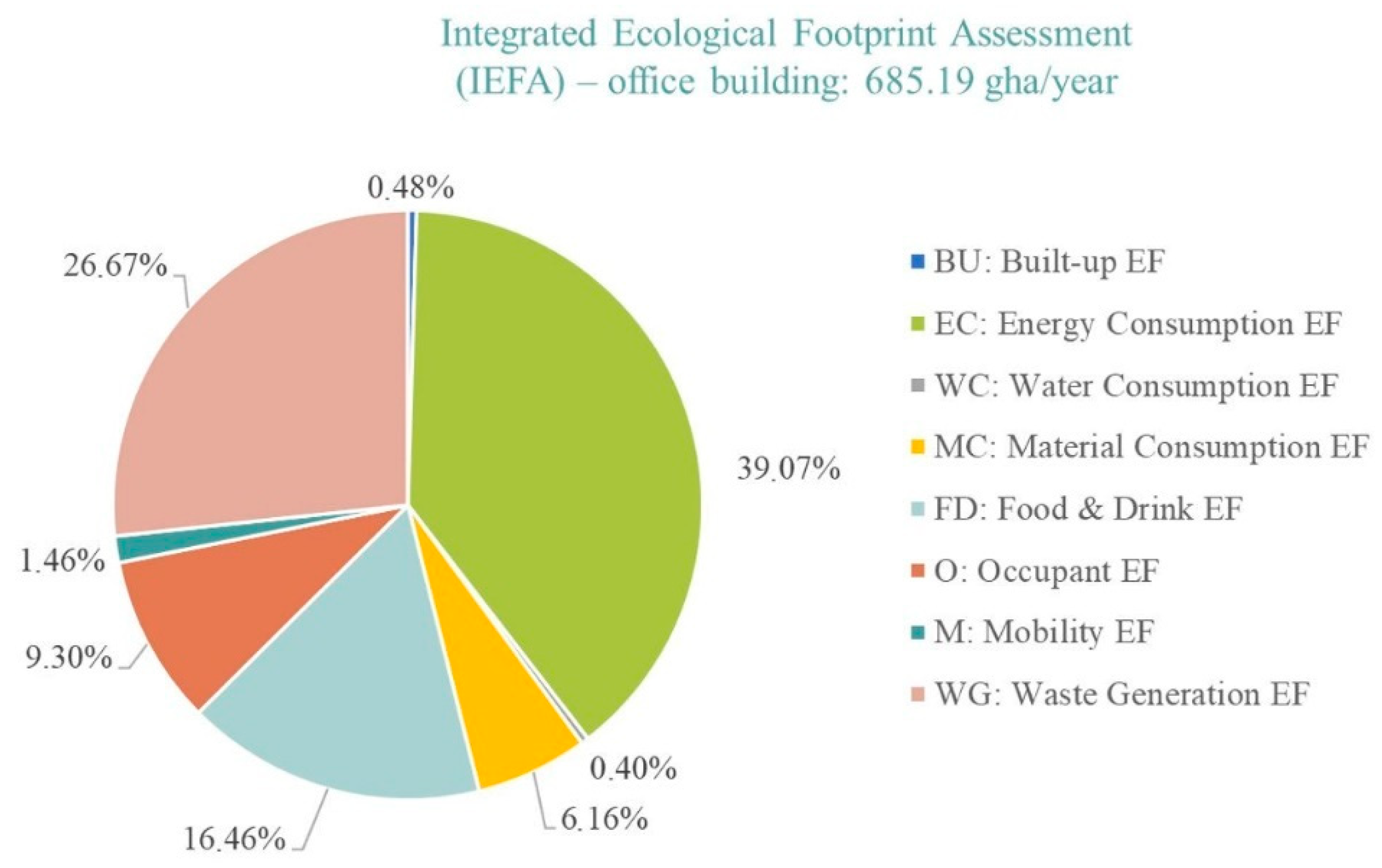 Sustainability 13 00355 g003 Sustainability 13 00355 g003