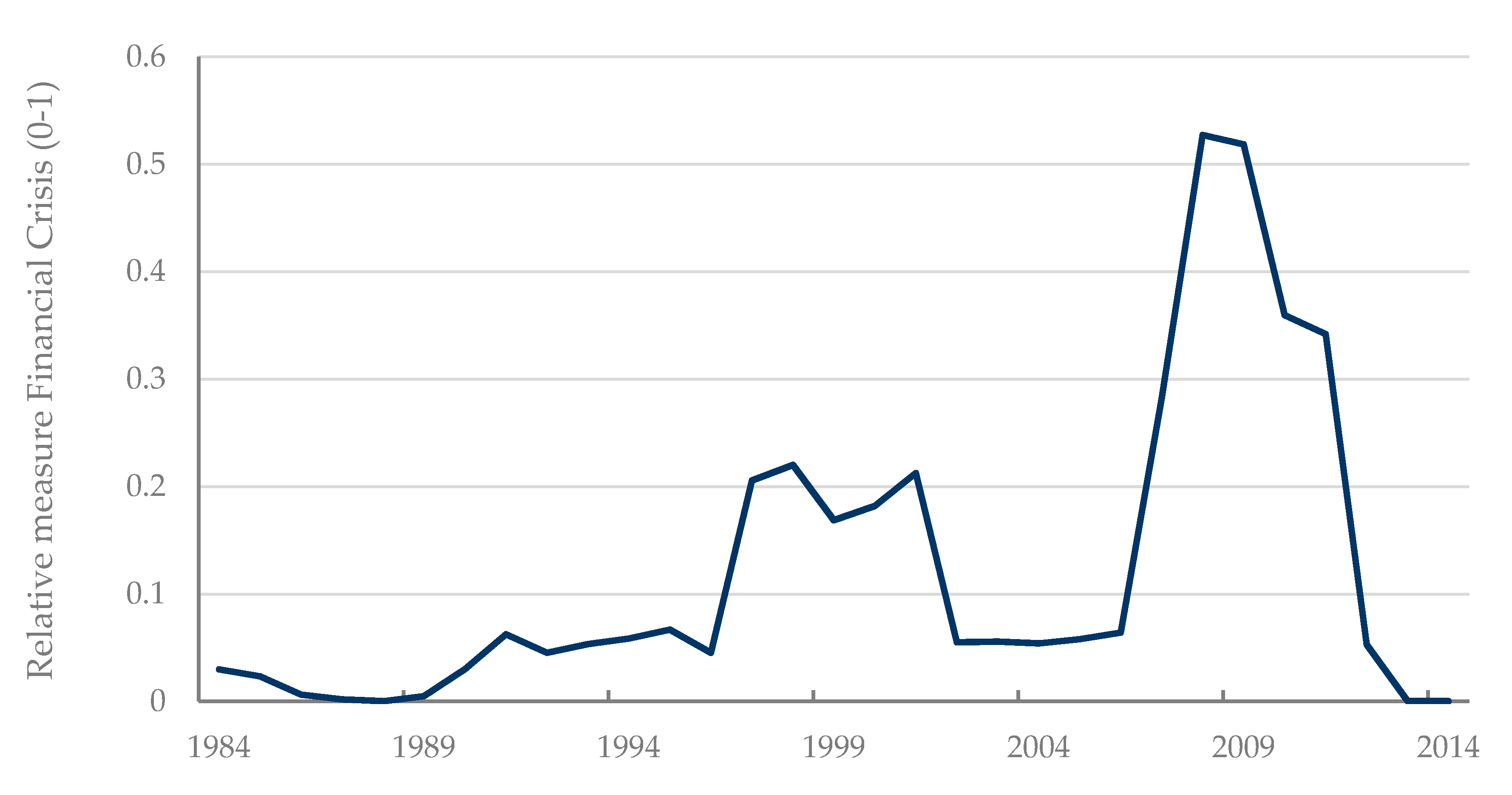 Sustainability 13 00356 g001 Sustainability 13 00356 g001