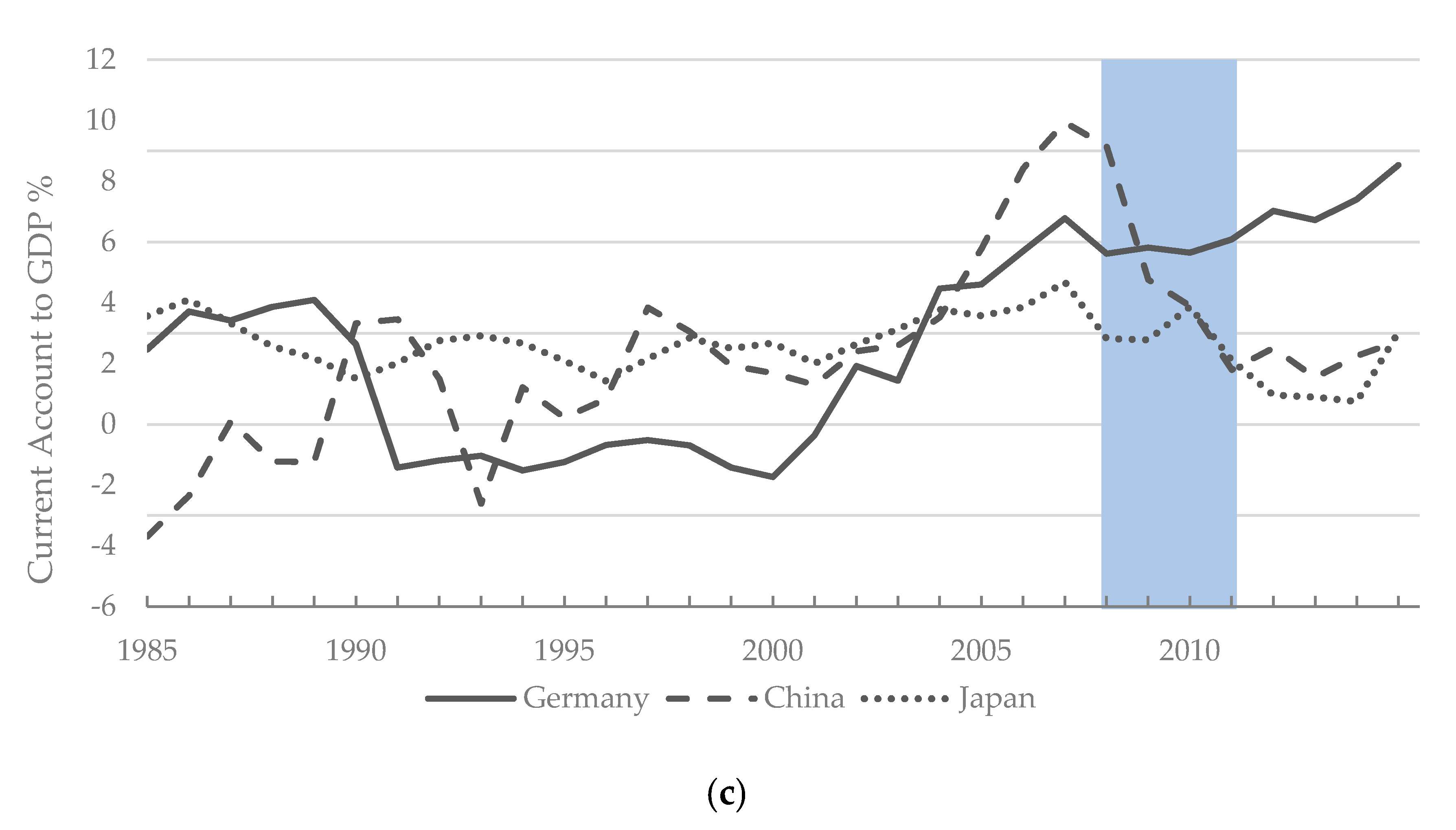 Sustainability 13 00356 g002b Sustainability 13 00356 g002b