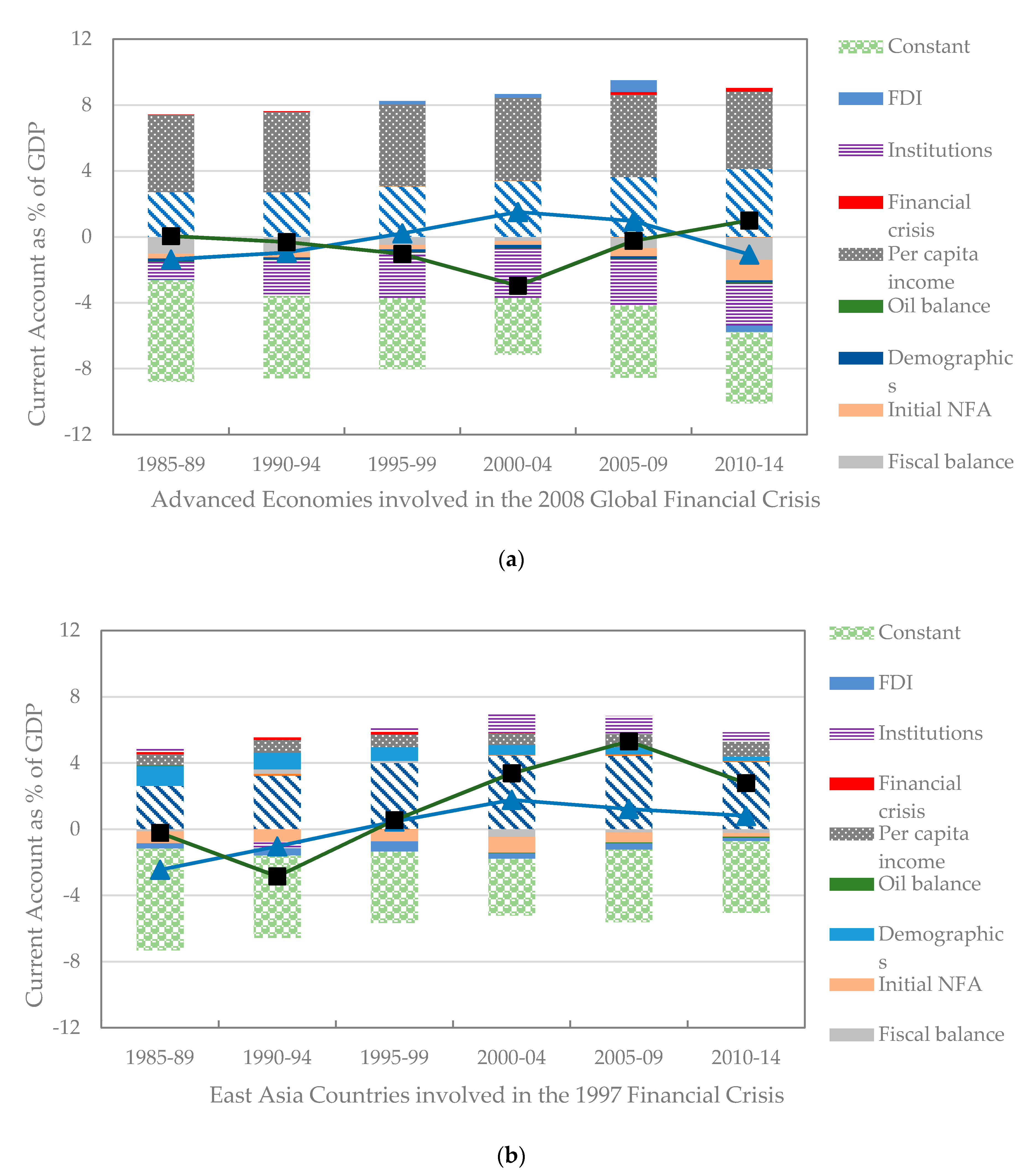 Sustainability 13 00356 g003 Sustainability 13 00356 g003