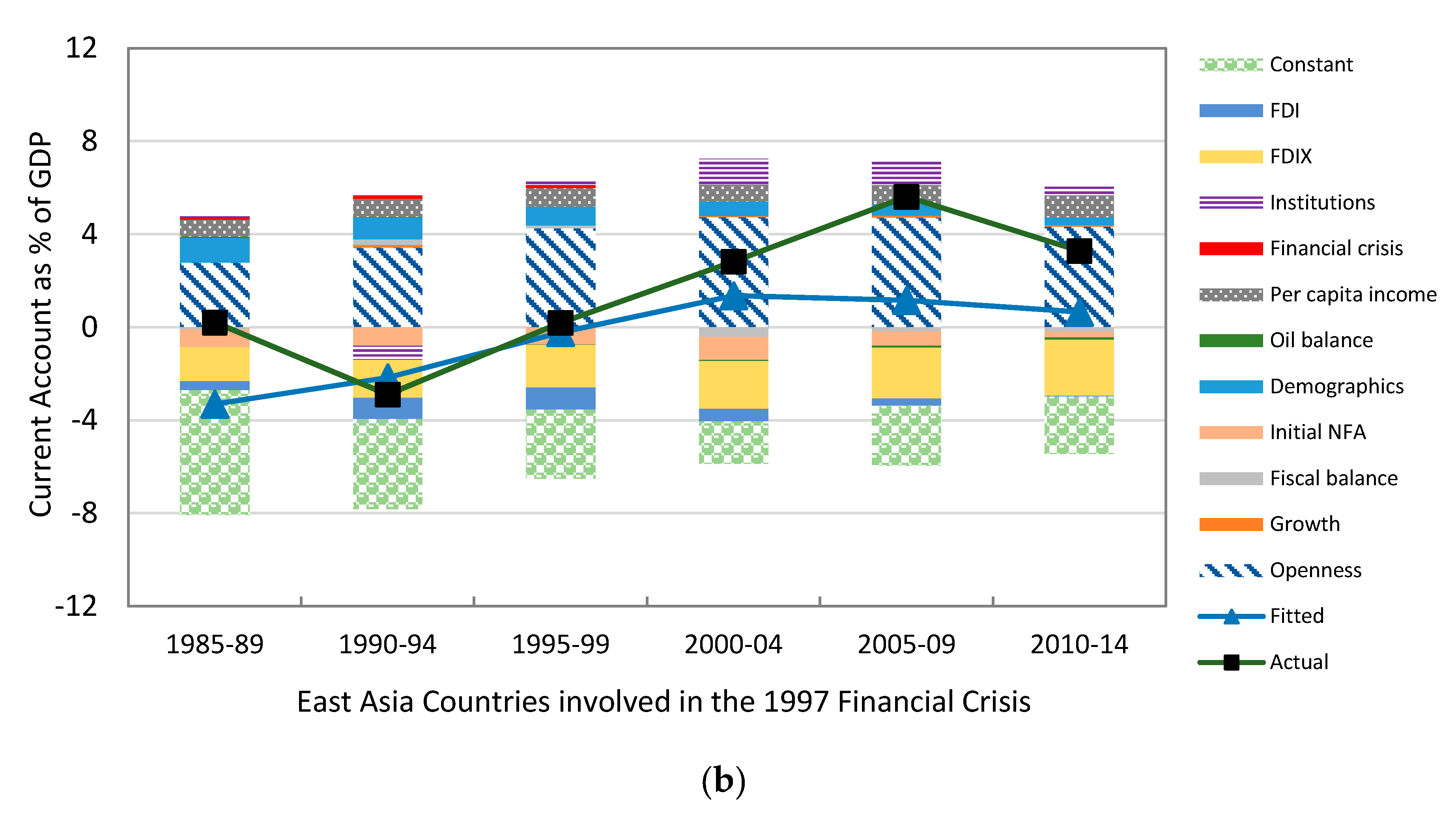 Sustainability 13 00356 g004b Sustainability 13 00356 g004b