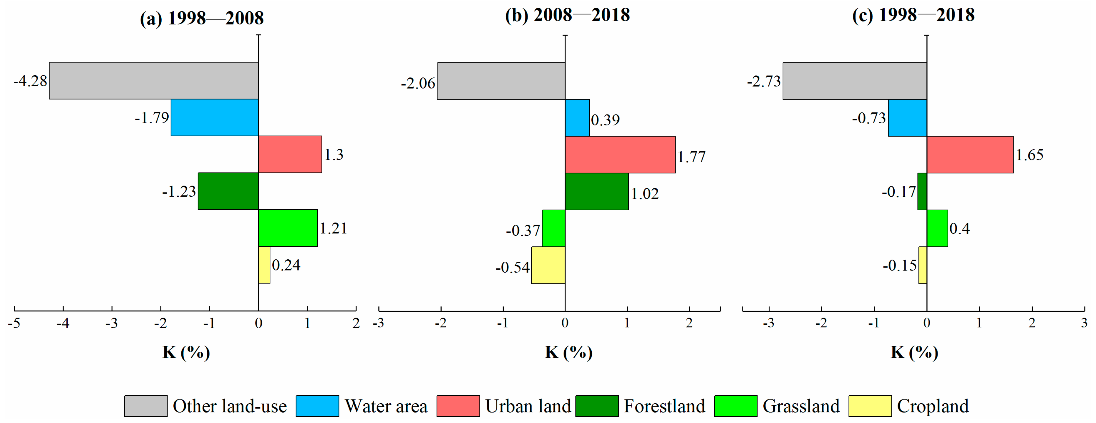 Sustainability 13 00358 g005