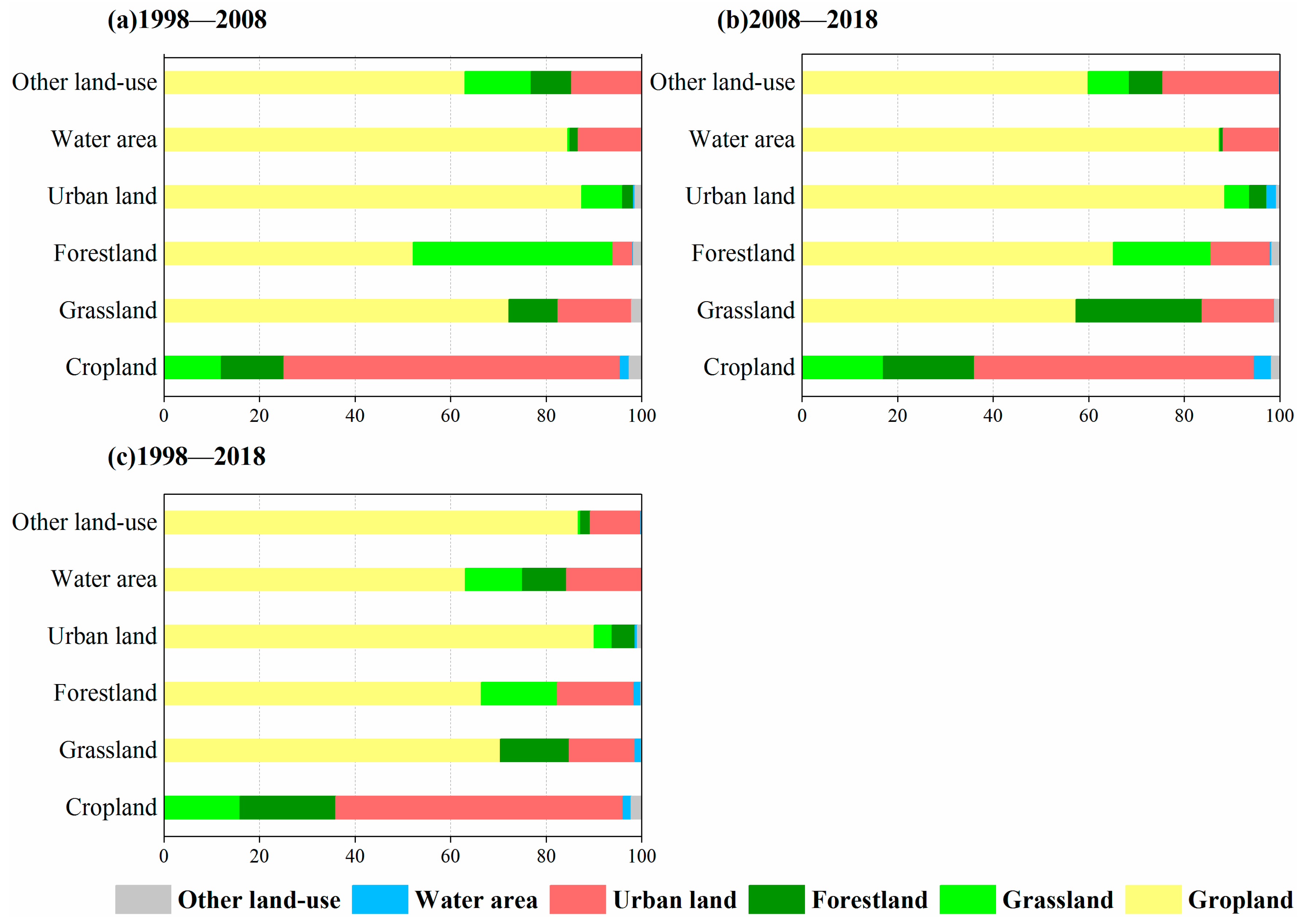 Sustainability 13 00358 g006