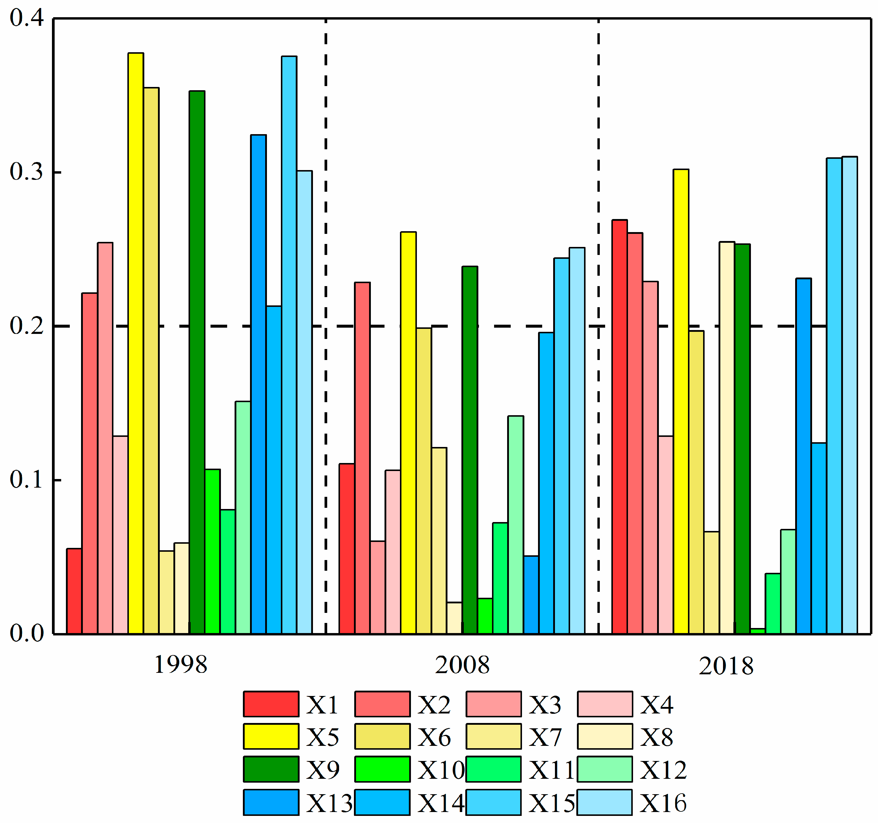 Sustainability 13 00358 g010