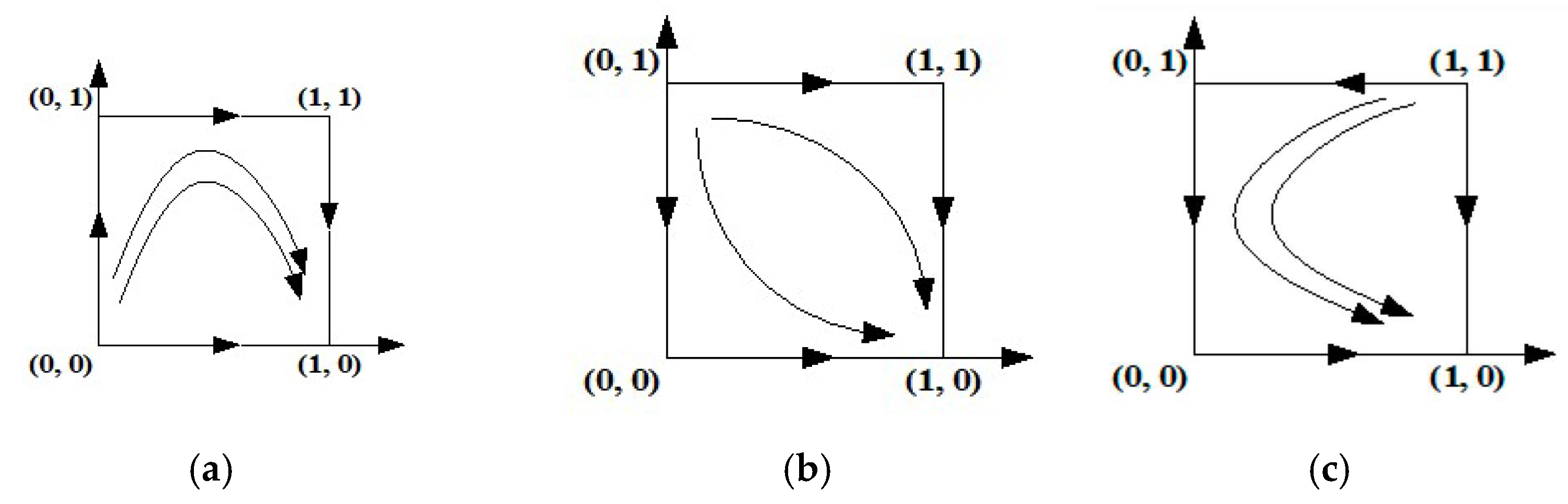 Sustainability 13 00360 g003