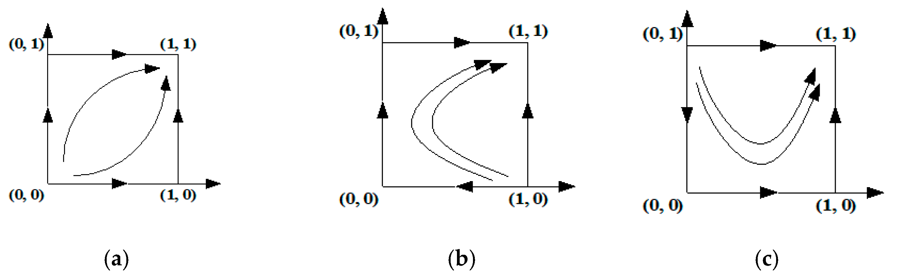 Sustainability 13 00360 g004
