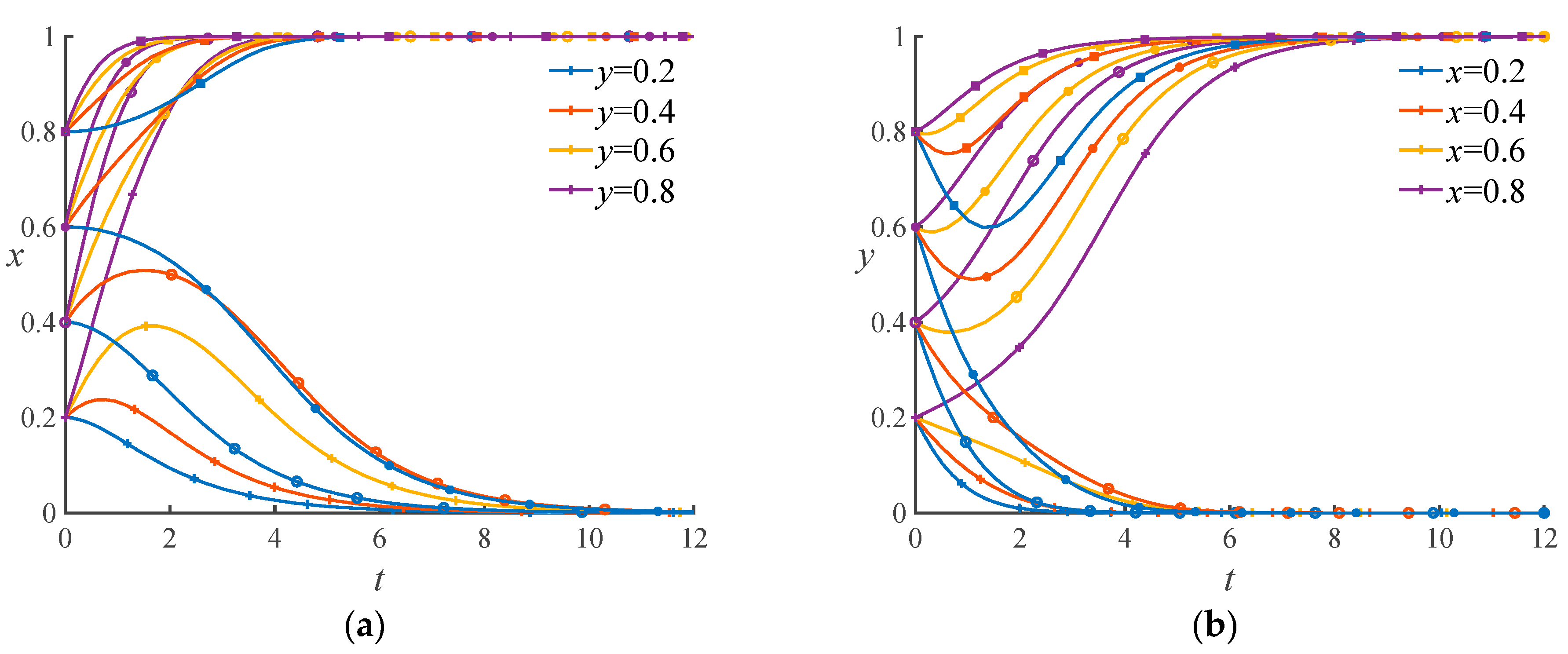 Sustainability 13 00360 g011