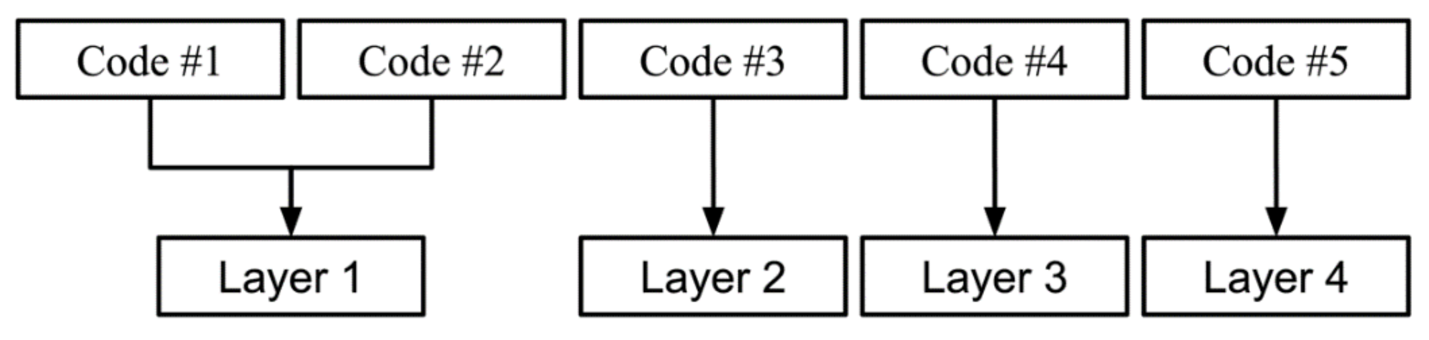 Sustainability 13 00362 g001