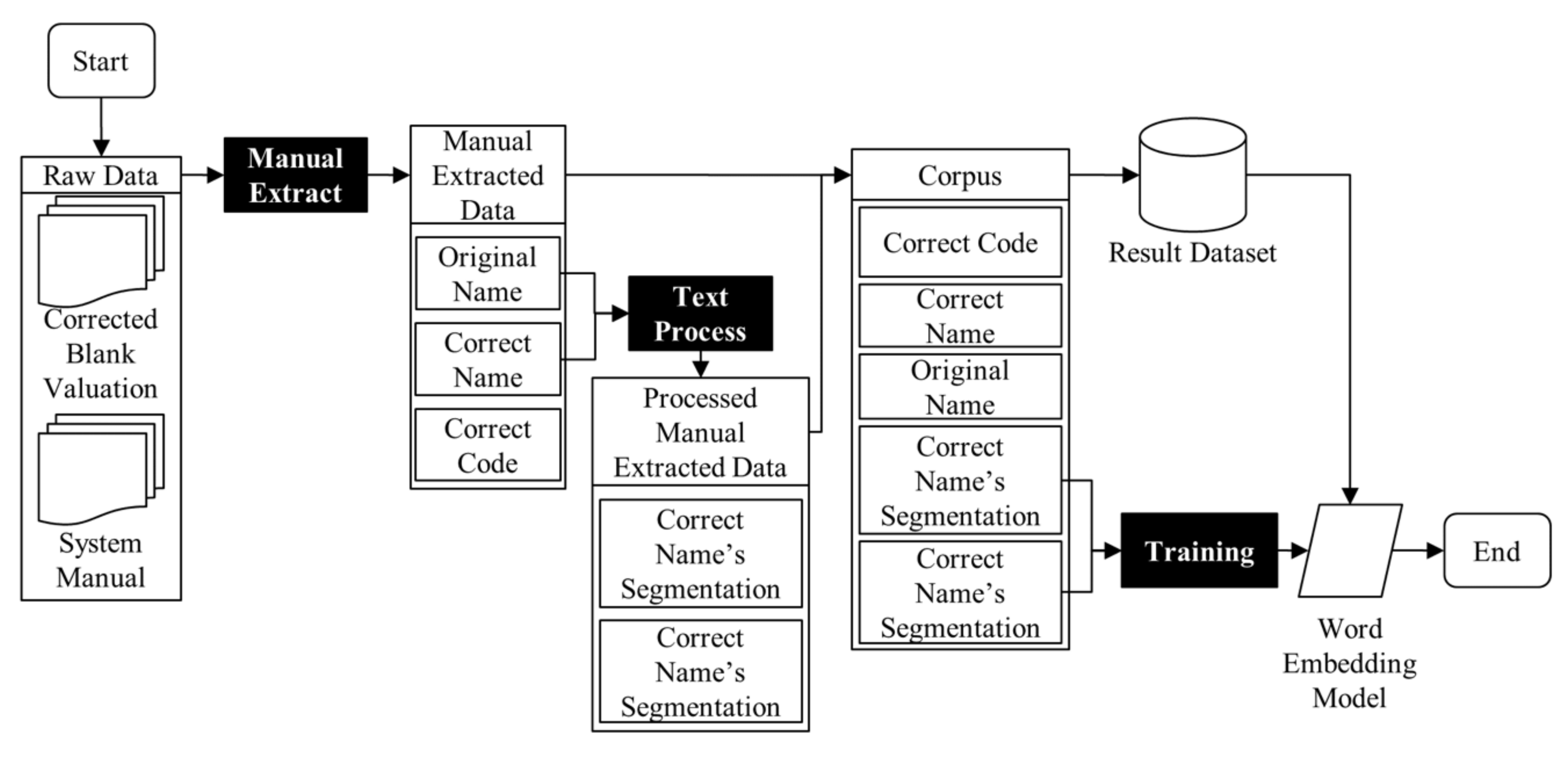 Sustainability 13 00362 g003